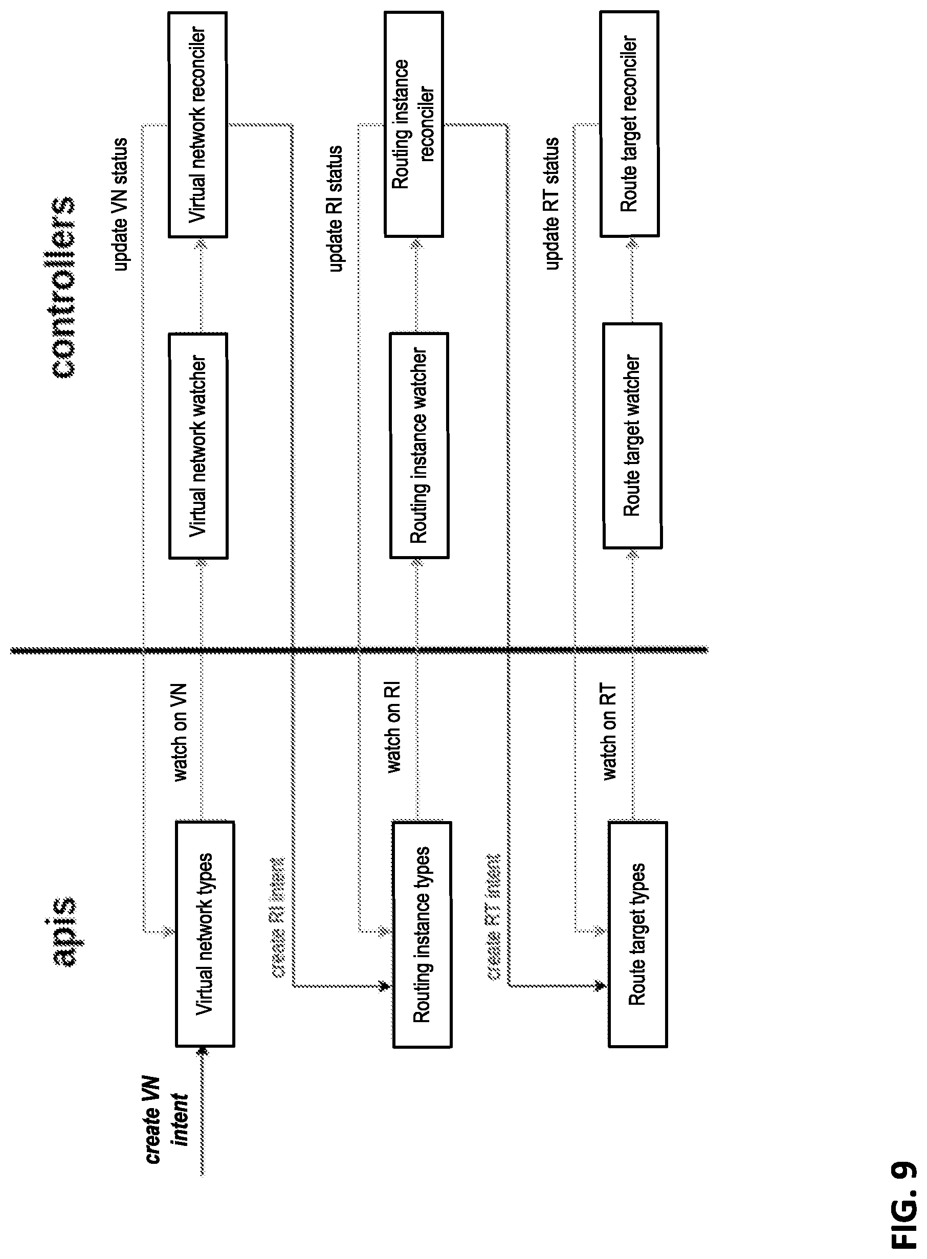 Patent US12101204 Figure 9 – Network segmentation for container orchestration platforms