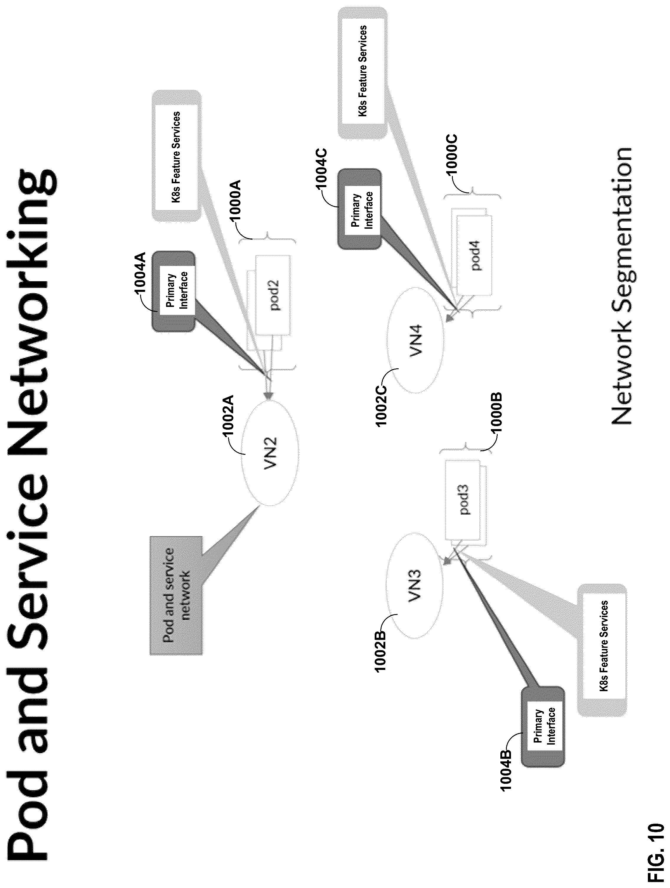 Patent US12101204 Figure 10 – Network segmentation for container orchestration platforms