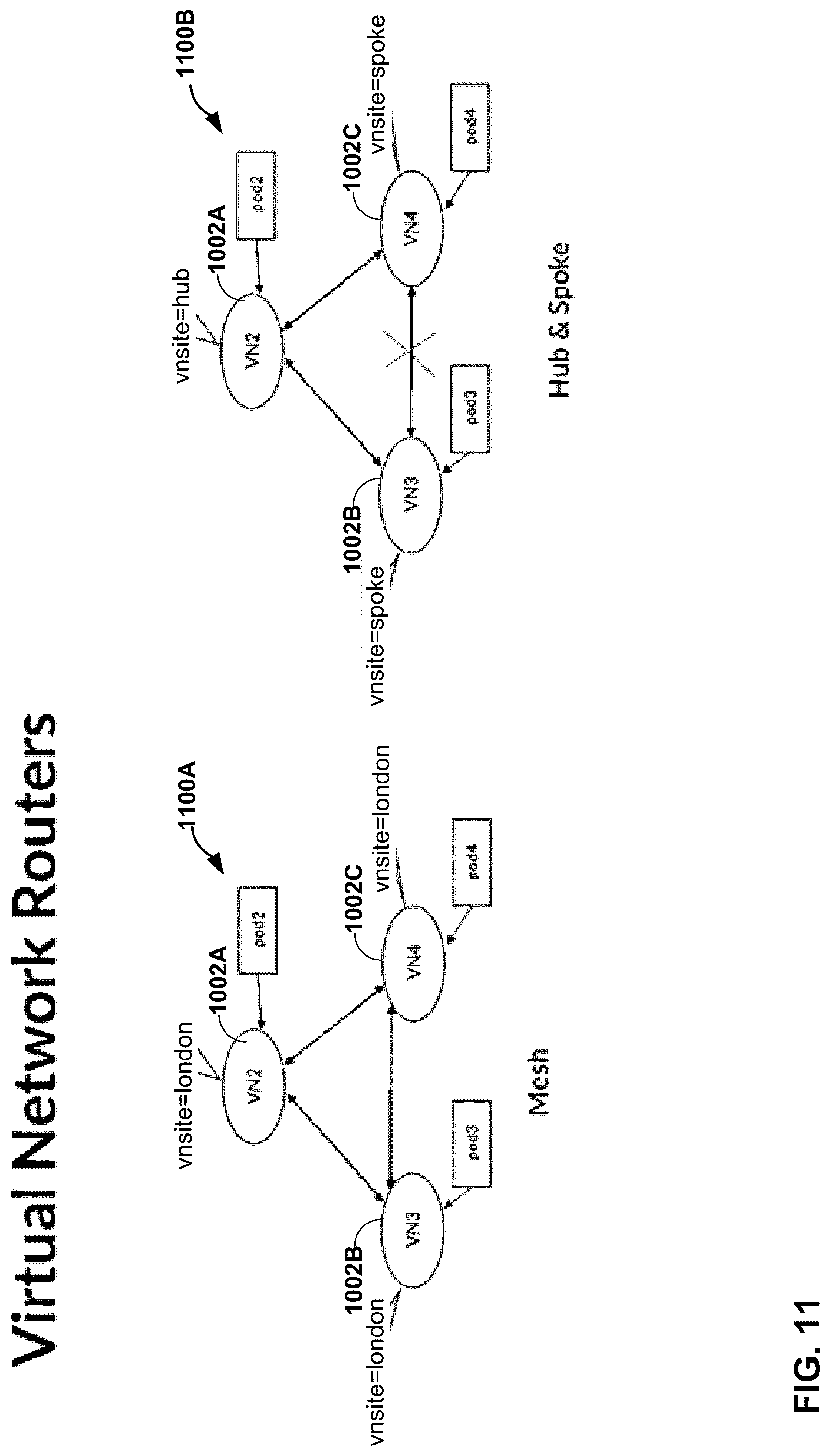 Patent US12101204 Figure 11 – Network segmentation for container orchestration platforms