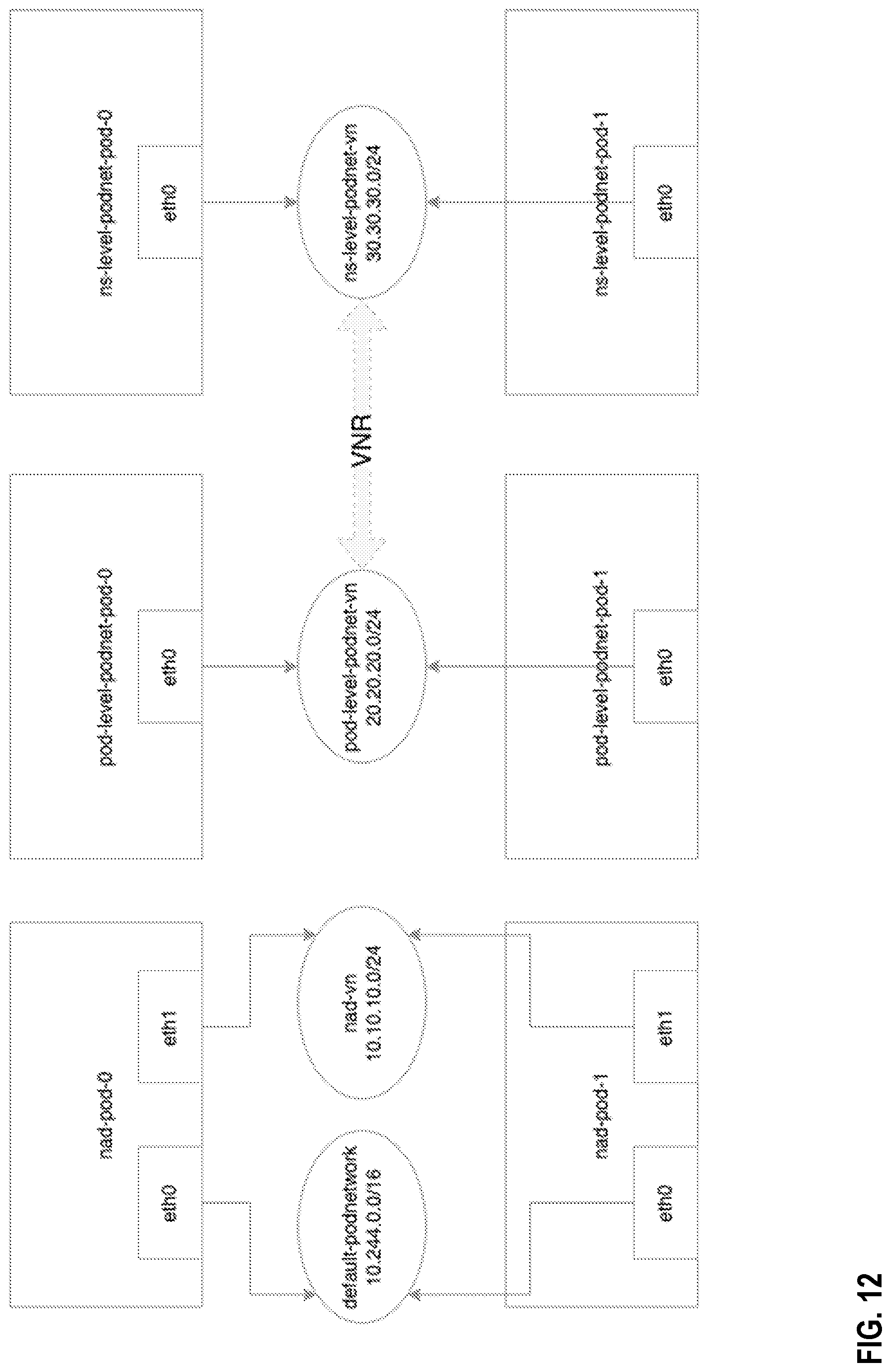 Patent US12101204 Figure 12 – Network segmentation for container orchestration platforms