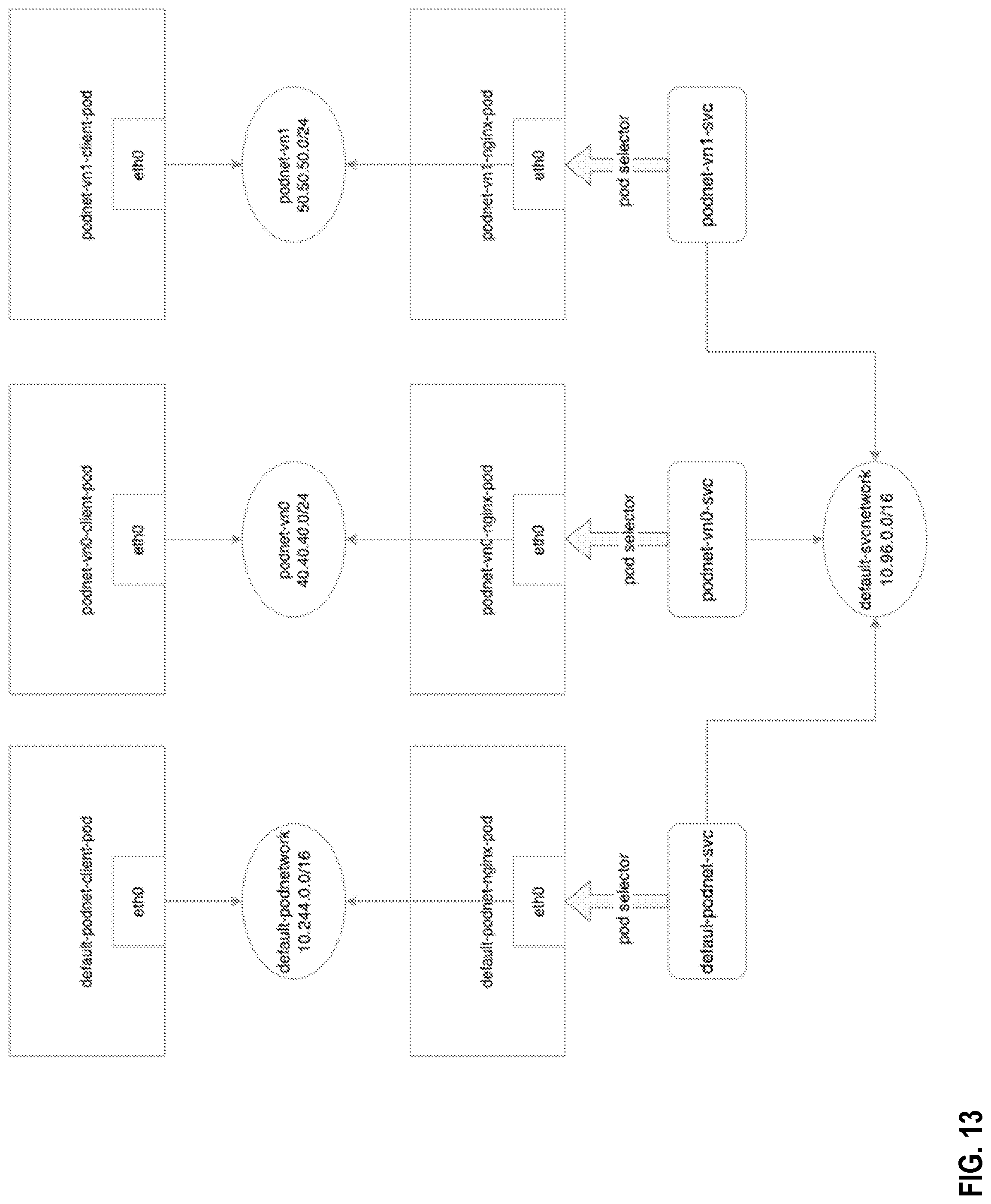 Patent US12101204 Figure 13 – Network segmentation for container orchestration platforms