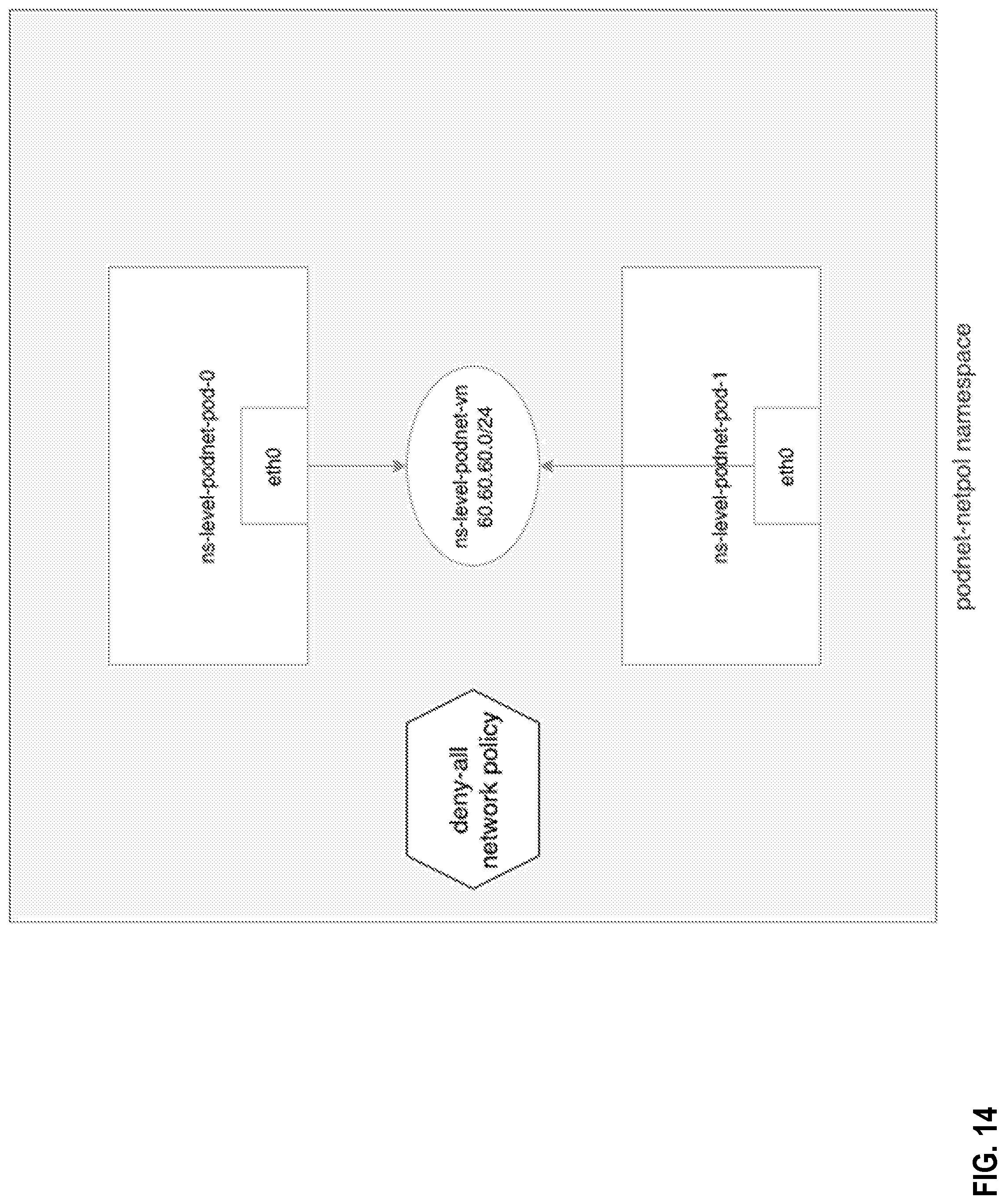 Patent US12101204 Figure 14 – Network segmentation for container orchestration platforms
