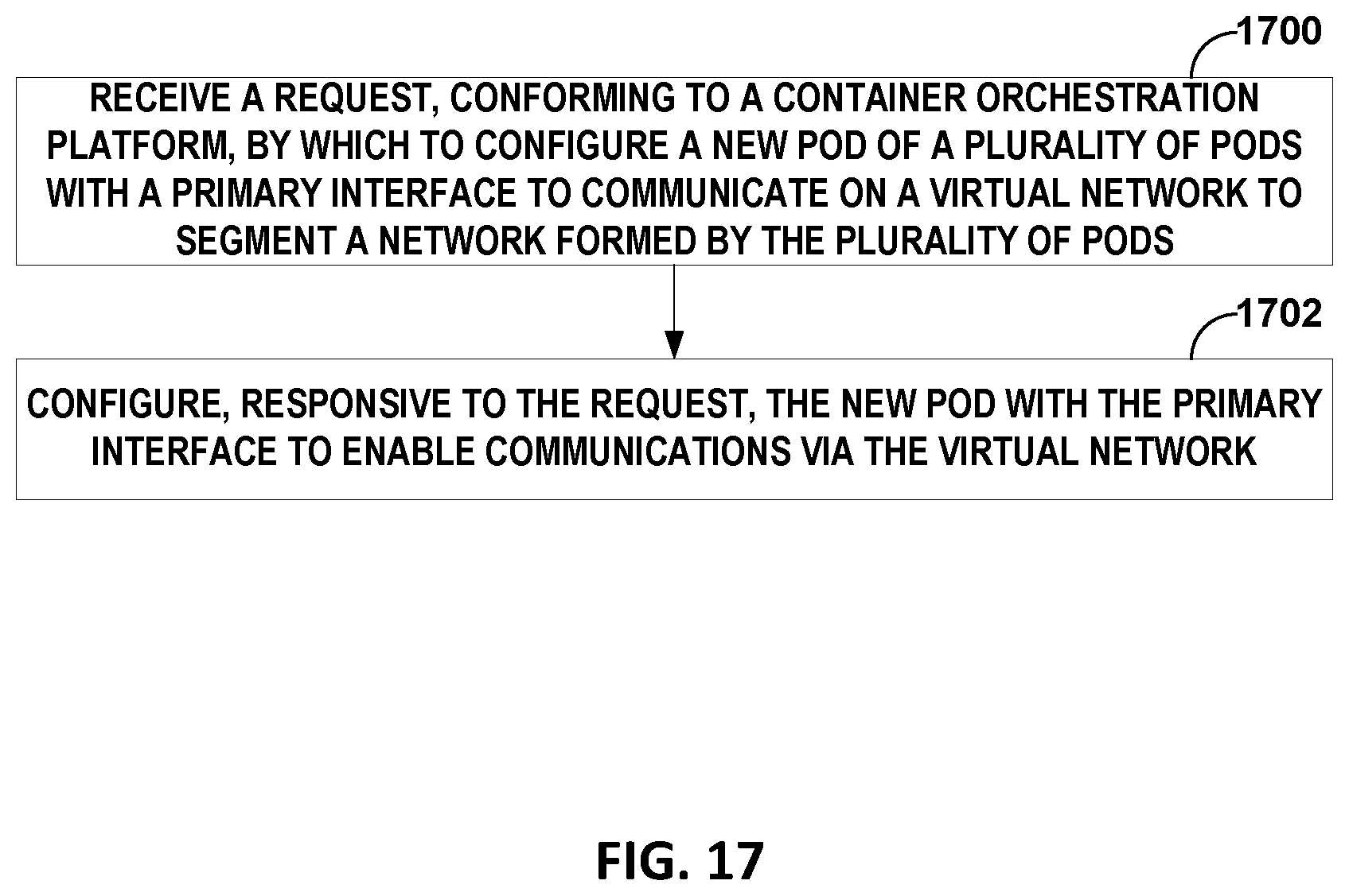 Patent US12101204 Figure 17 – Network segmentation for container orchestration platforms