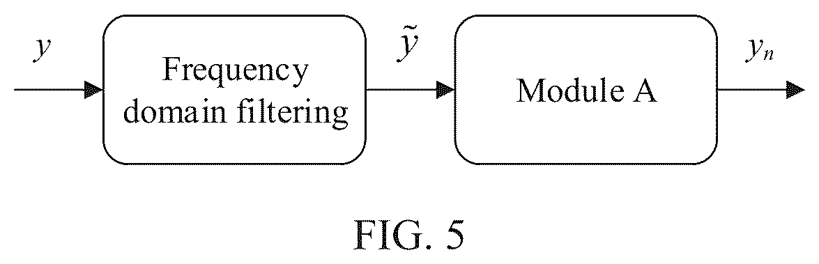Patent US12101205 Figure 3 – Method and apparatus for improving multi-user multiplexing performance, device, and storage medium
