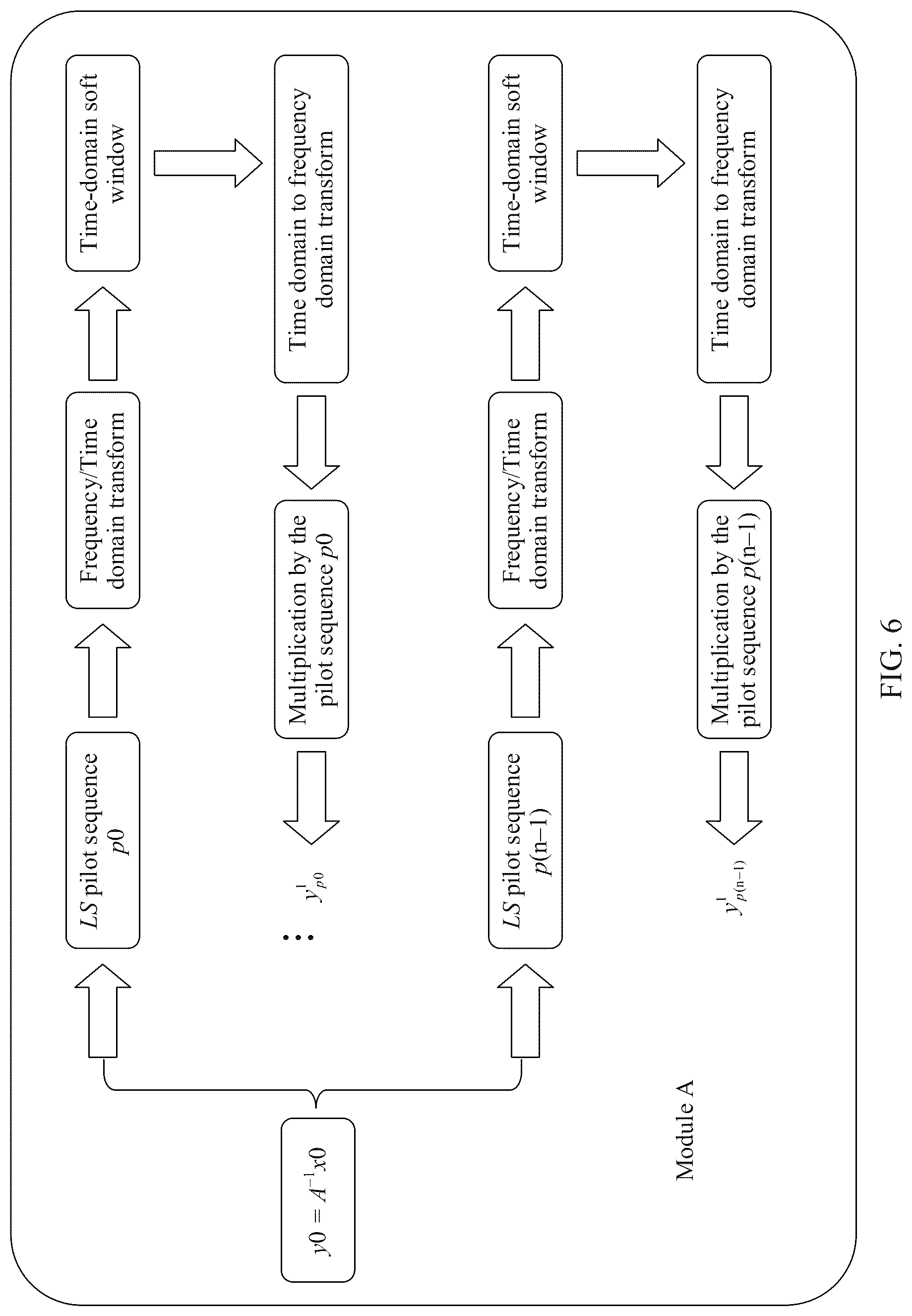 Patent US12101205 Figure 4 – Method and apparatus for improving multi-user multiplexing performance, device, and storage medium