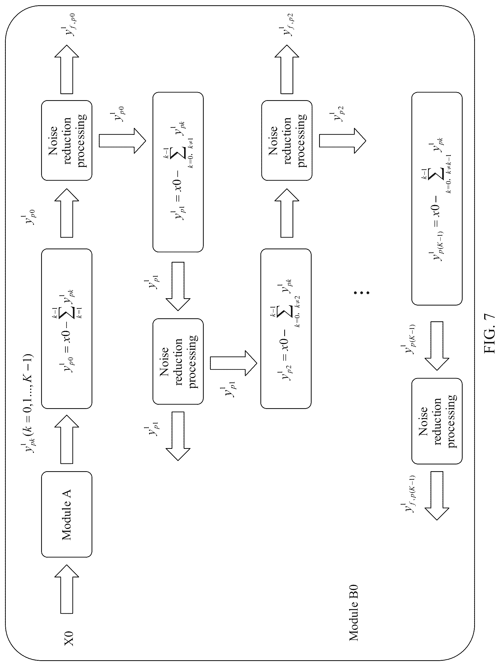 Patent US12101205 Figure 5 – Method and apparatus for improving multi-user multiplexing performance, device, and storage medium