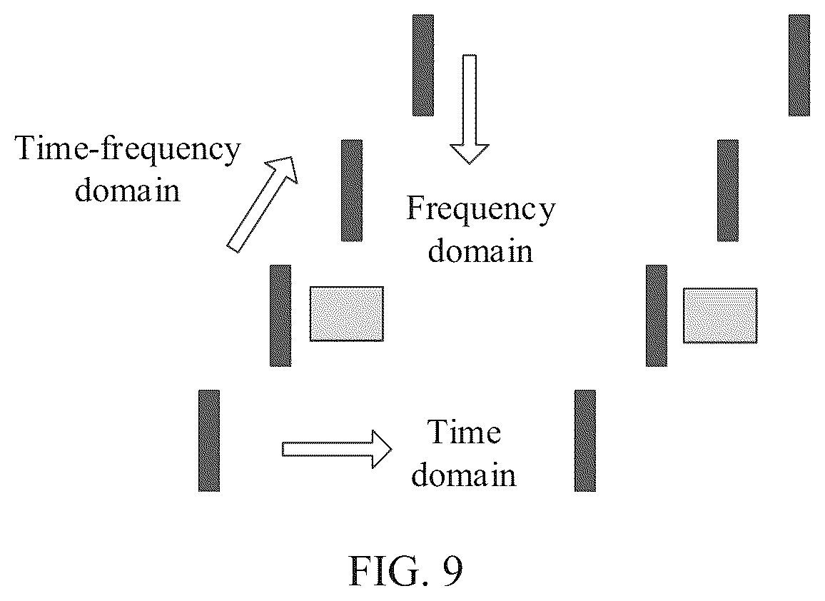 Patent US12101205 Figure 7 – Method and apparatus for improving multi-user multiplexing performance, device, and storage medium