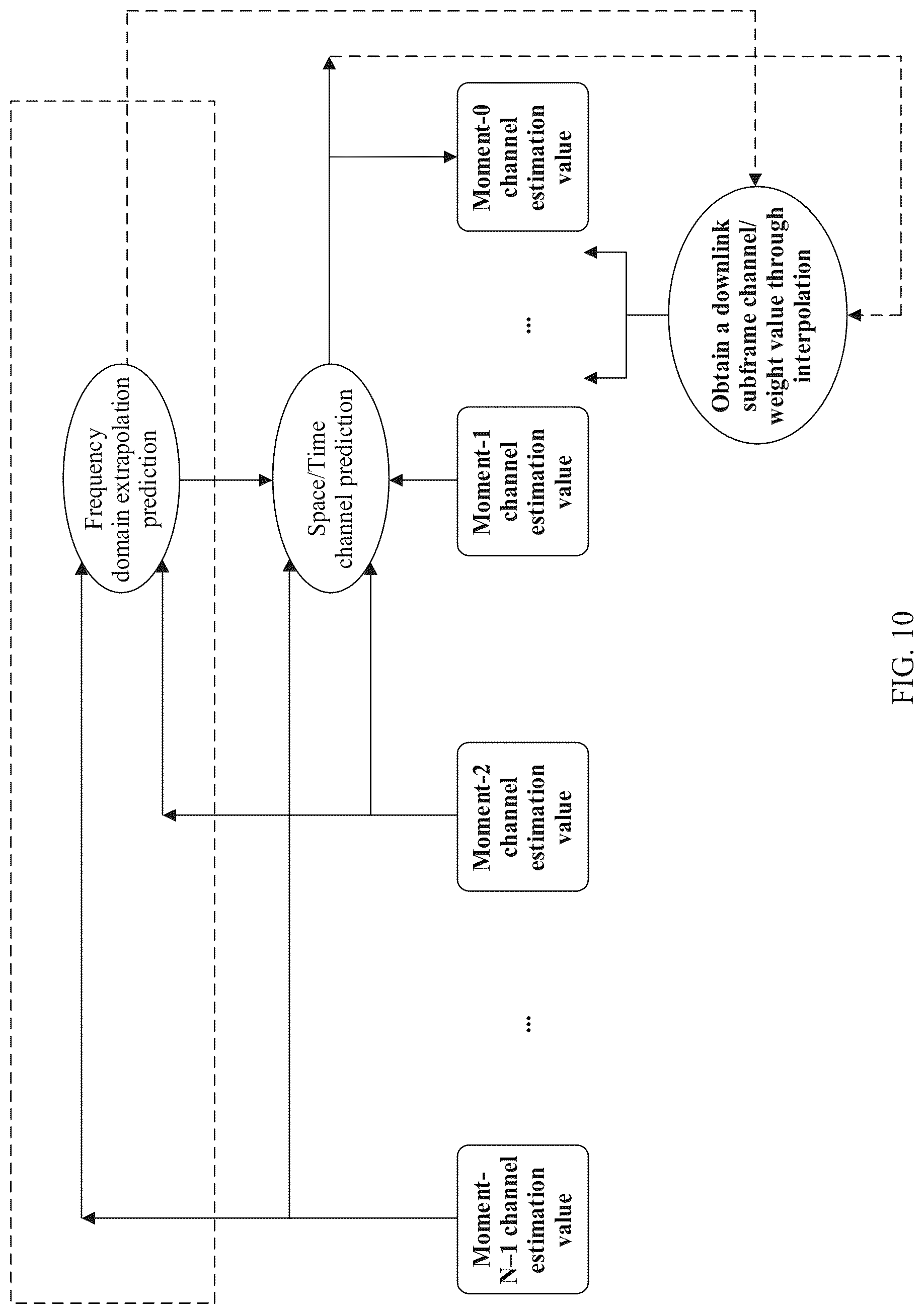 Patent US12101205 Figure 8 – Method and apparatus for improving multi-user multiplexing performance, device, and storage medium