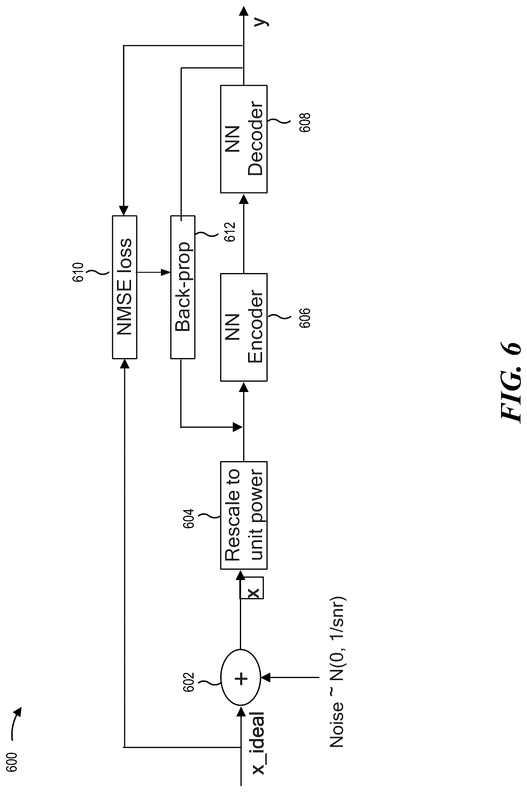 Patent US12101206 Figure 7 – Signaling for additional training of neural networks for multiple channel conditions