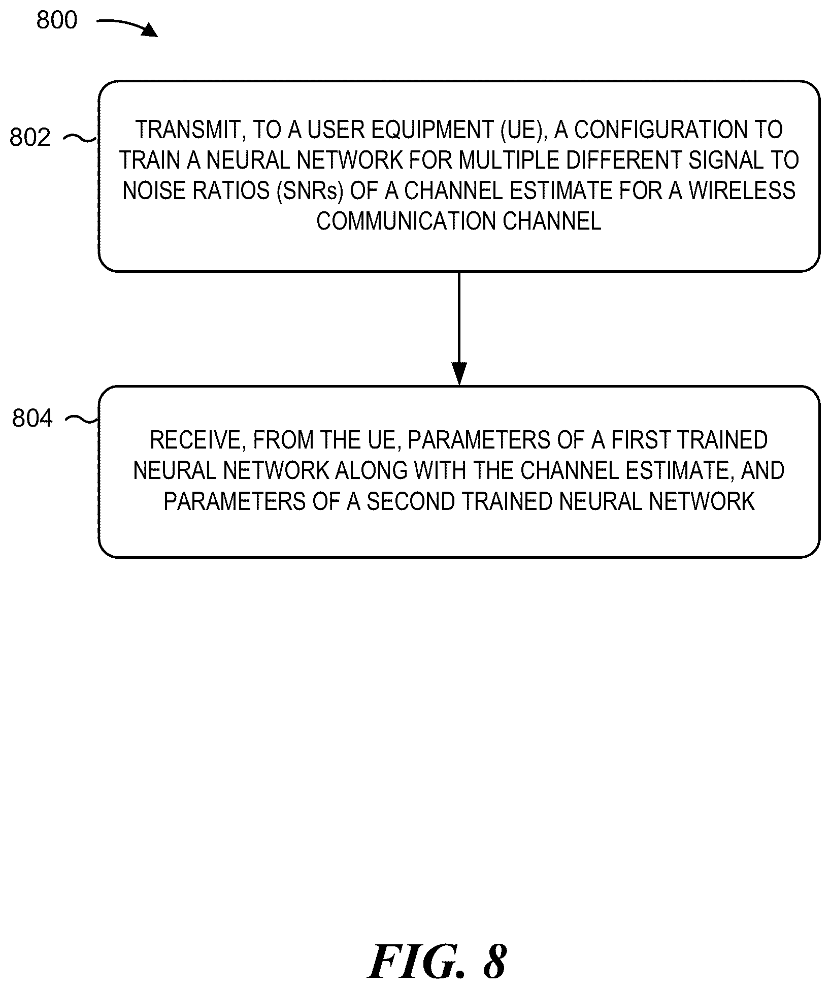 Patent US12101206 Figure 9 – Signaling for additional training of neural networks for multiple channel conditions