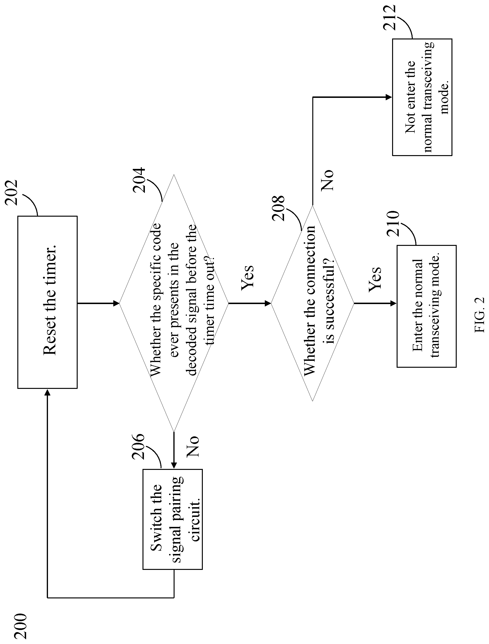 Patent US12101207 Figure 2 – Communication apparatus and associated method
