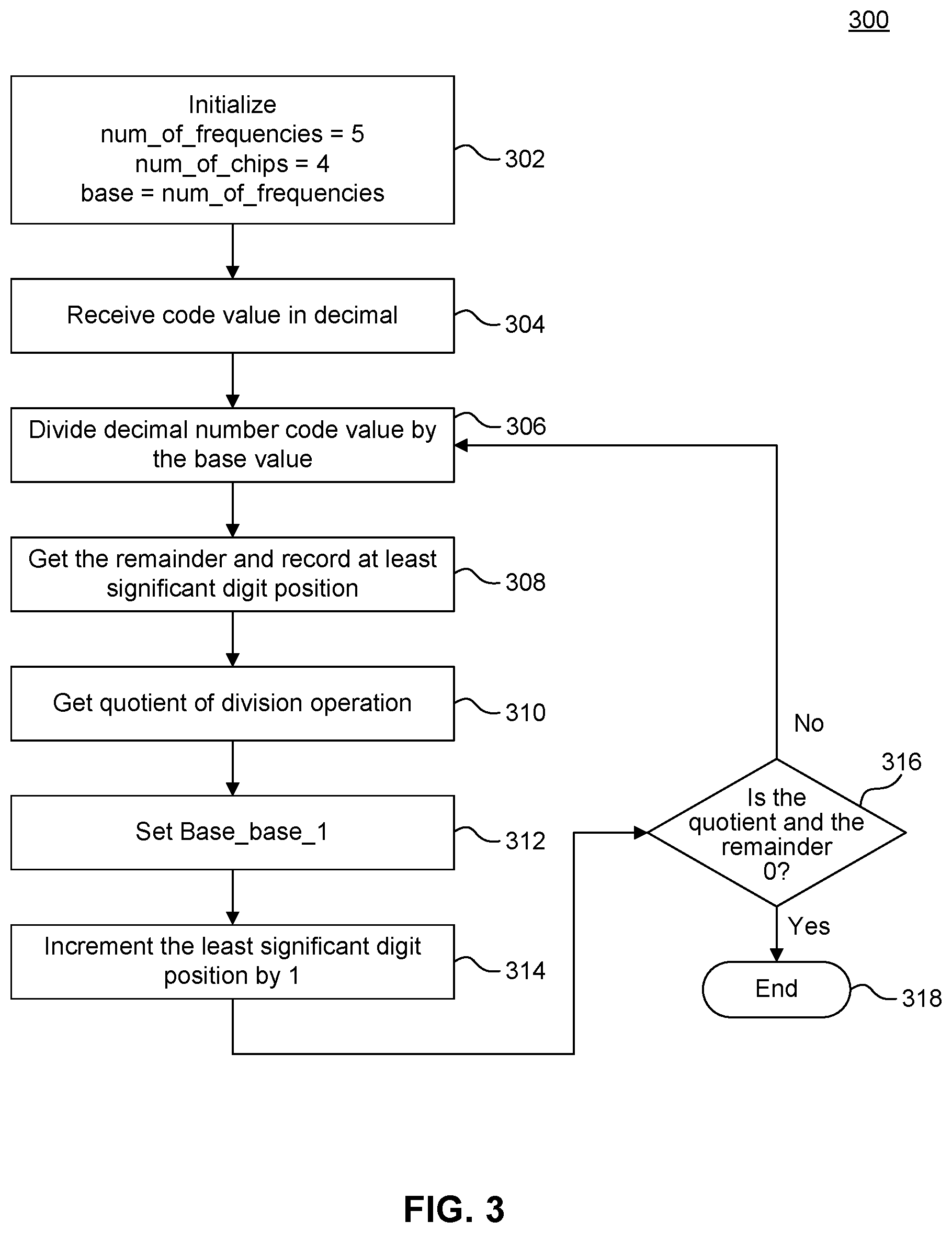 Patent US12101209 Figure 3 – Orthogonal frequency scheme for narrowband acoustic signaling