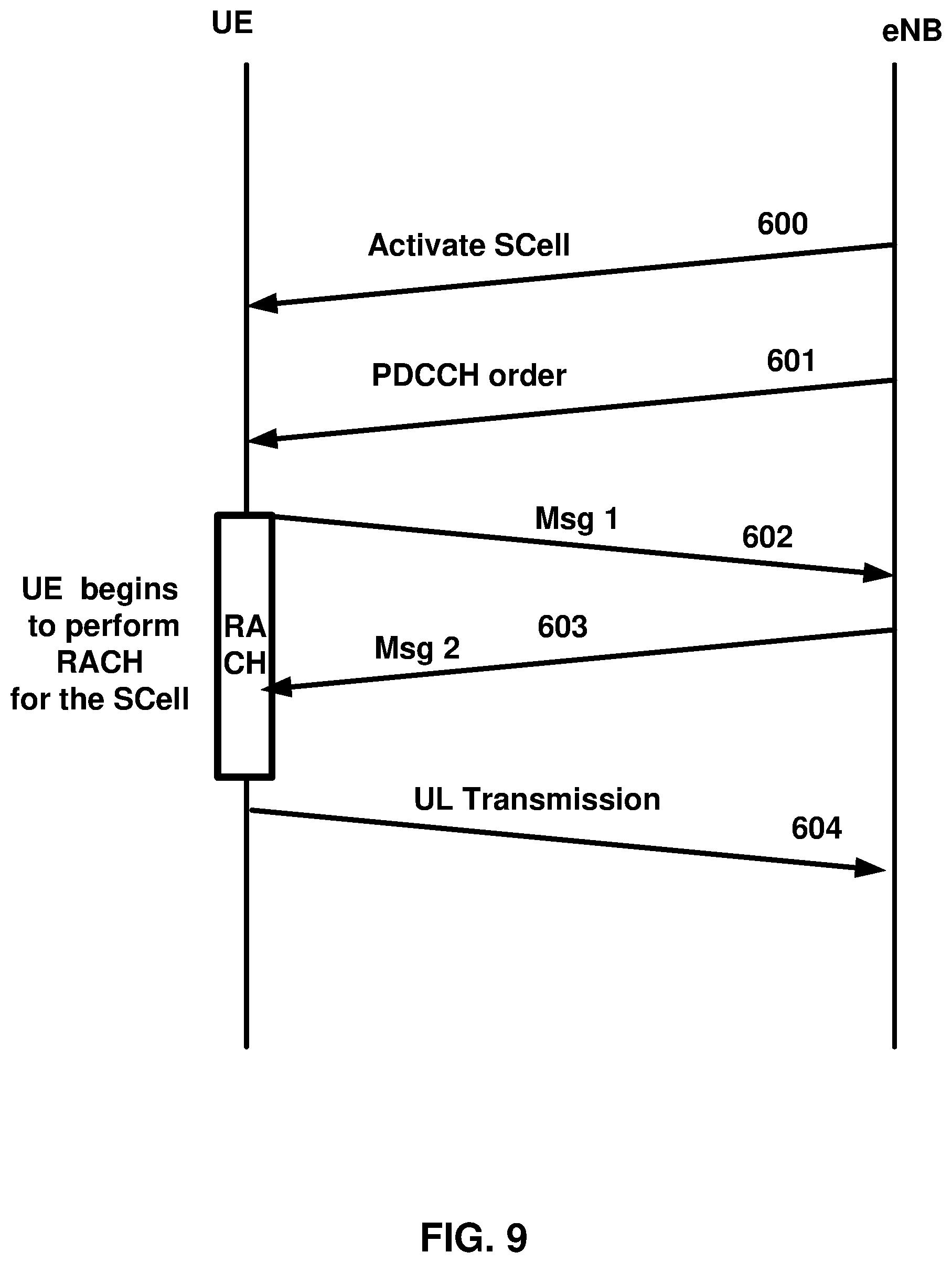 Patent US12101210 Figure 9 – Starting time alignment timer before receiving an initial timing advance command