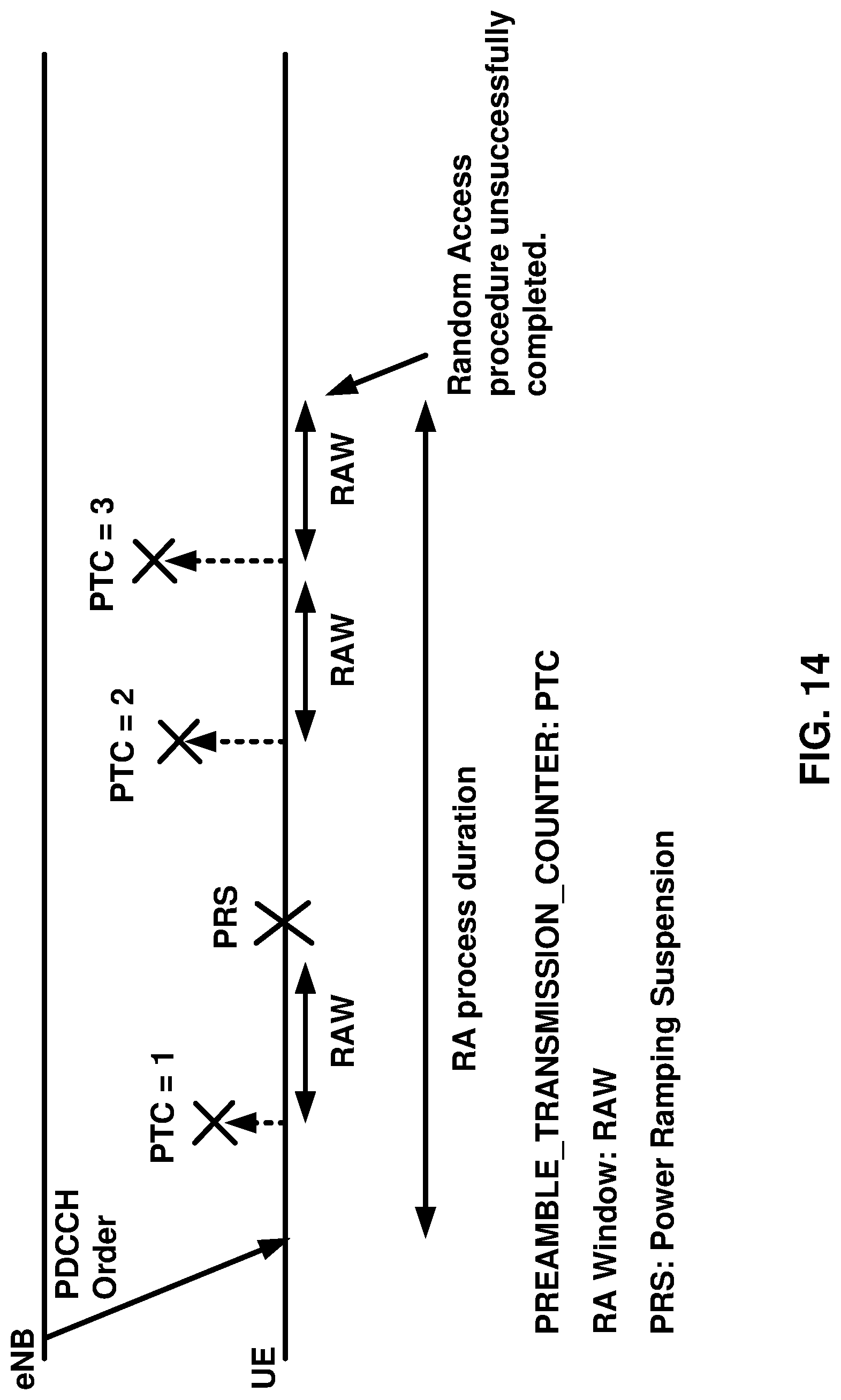 Patent US12101210 Figure 14 – Starting time alignment timer before receiving an initial timing advance command