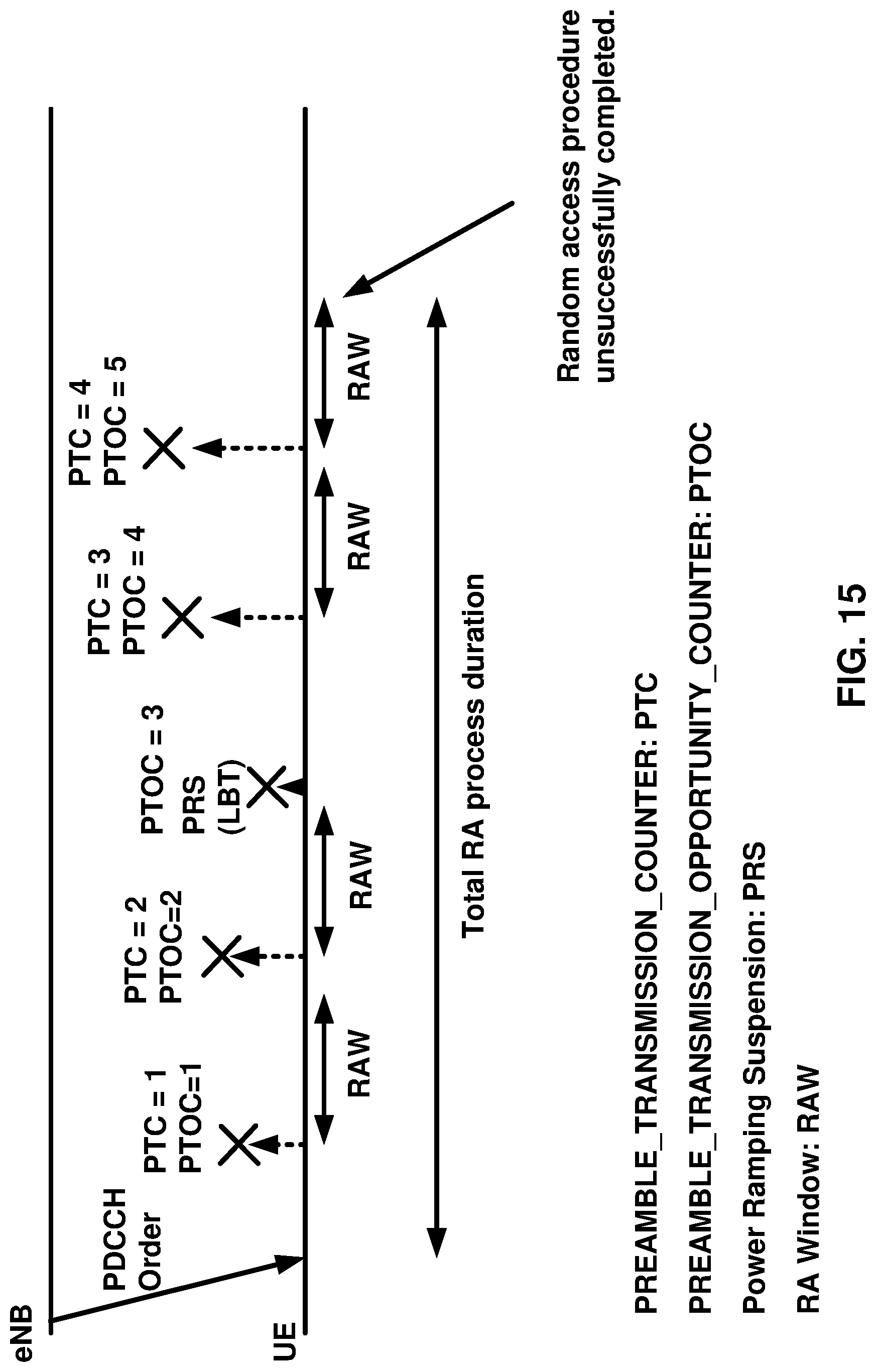 Patent US12101210 Figure 15 – Starting time alignment timer before receiving an initial timing advance command