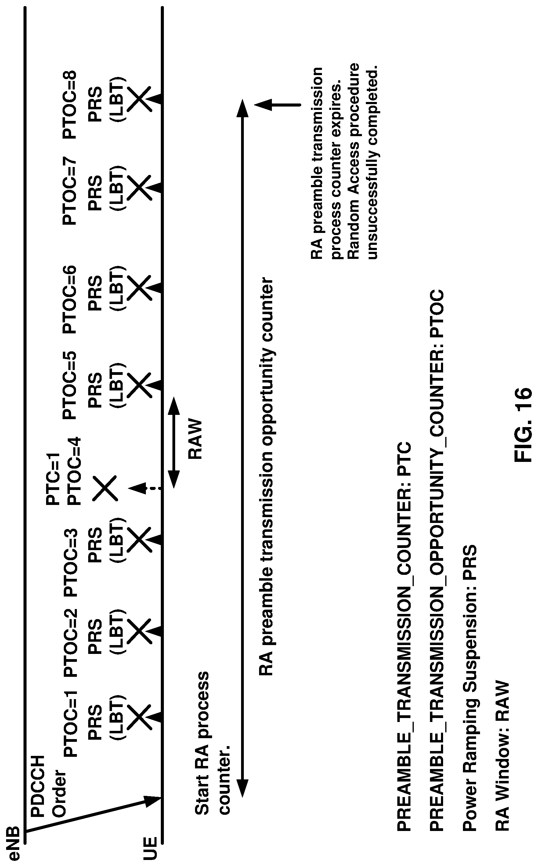 Patent US12101210 Figure 16 – Starting time alignment timer before receiving an initial timing advance command