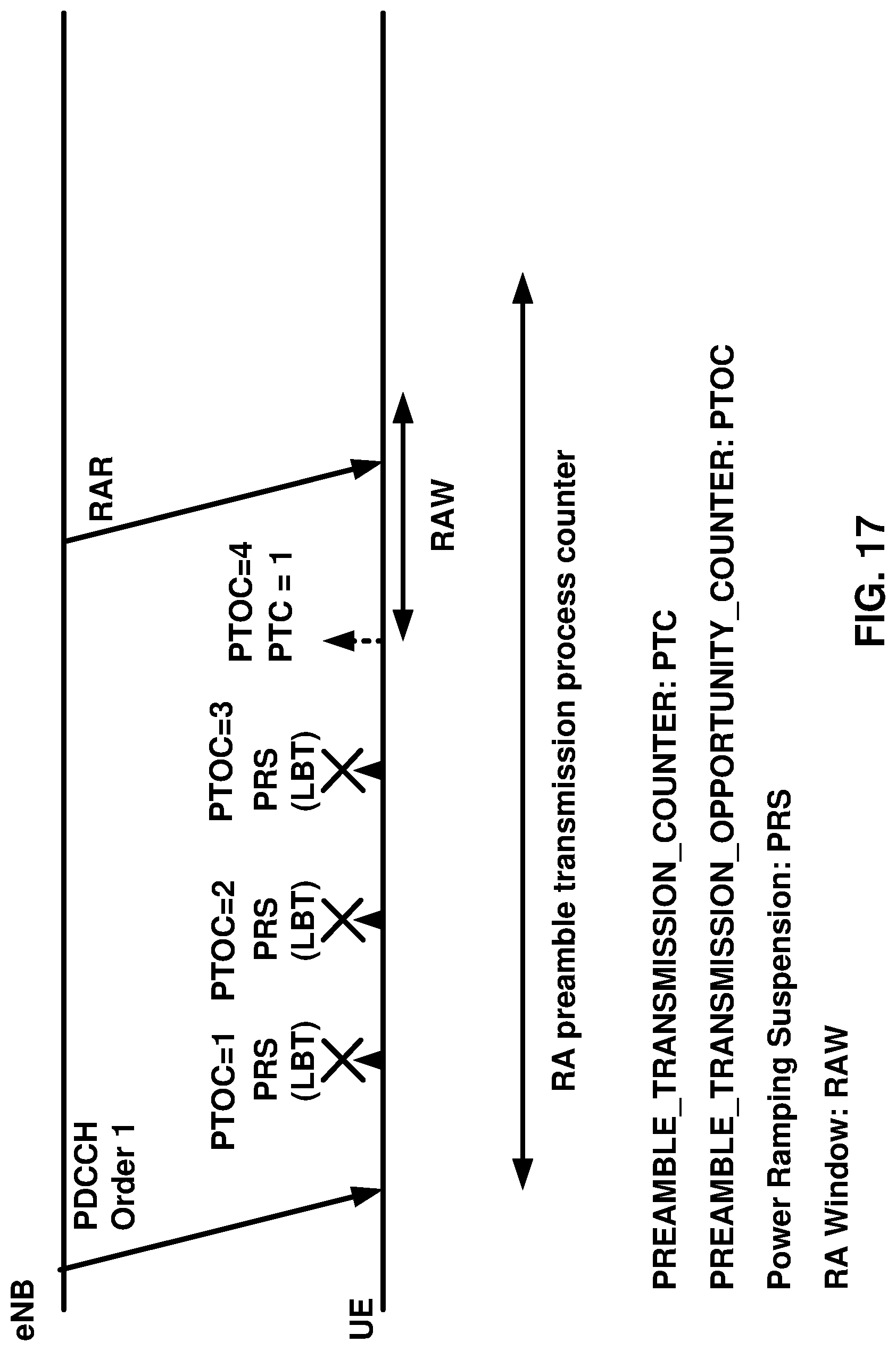 Patent US12101210 Figure 17 – Starting time alignment timer before receiving an initial timing advance command