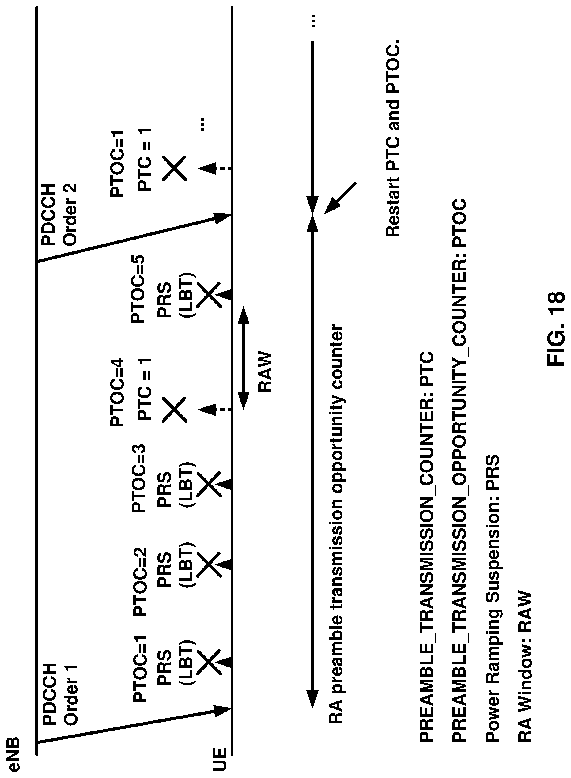 Patent US12101210 Figure 18 – Starting time alignment timer before receiving an initial timing advance command