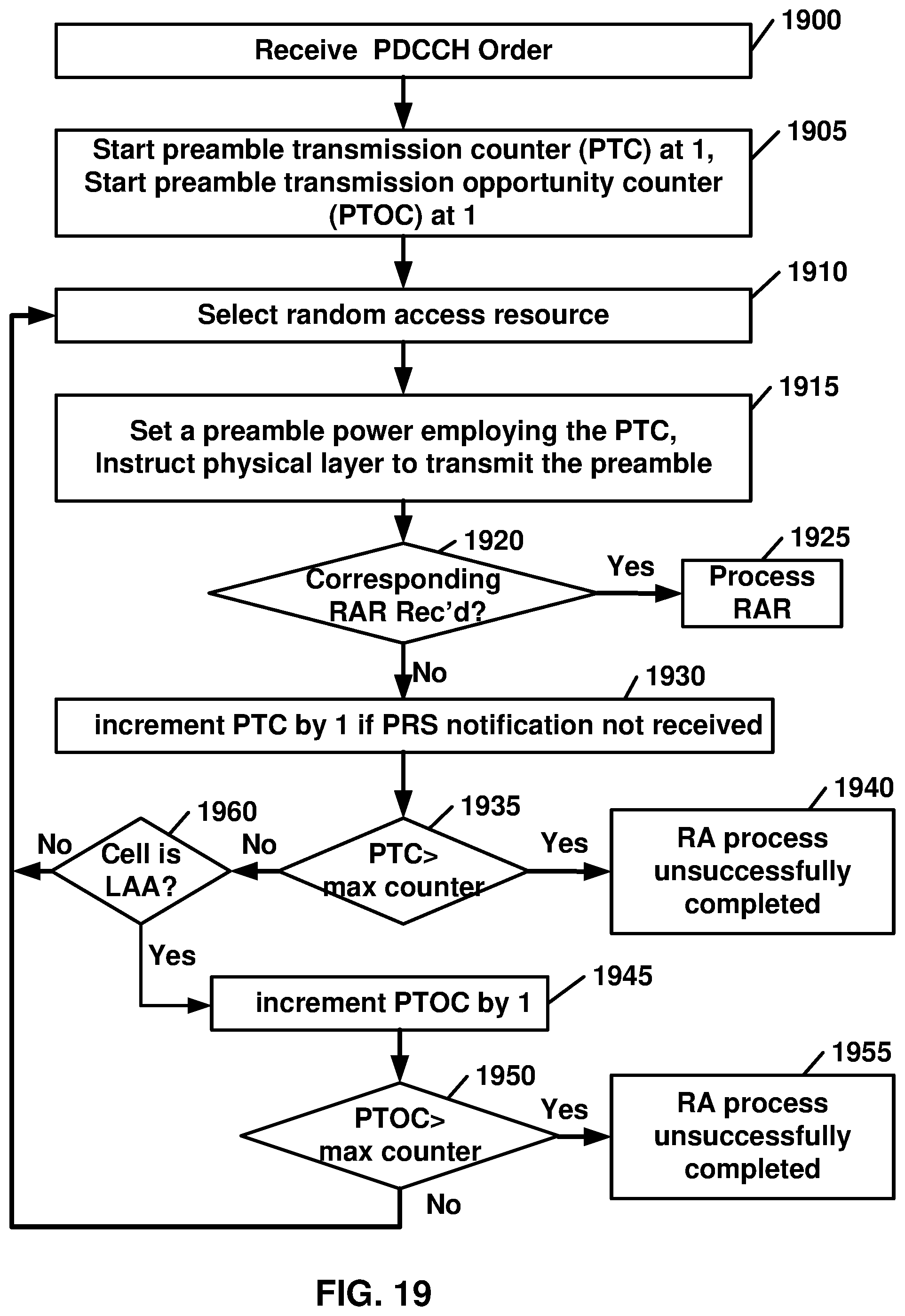 Patent US12101210 Figure 19 – Starting time alignment timer before receiving an initial timing advance command