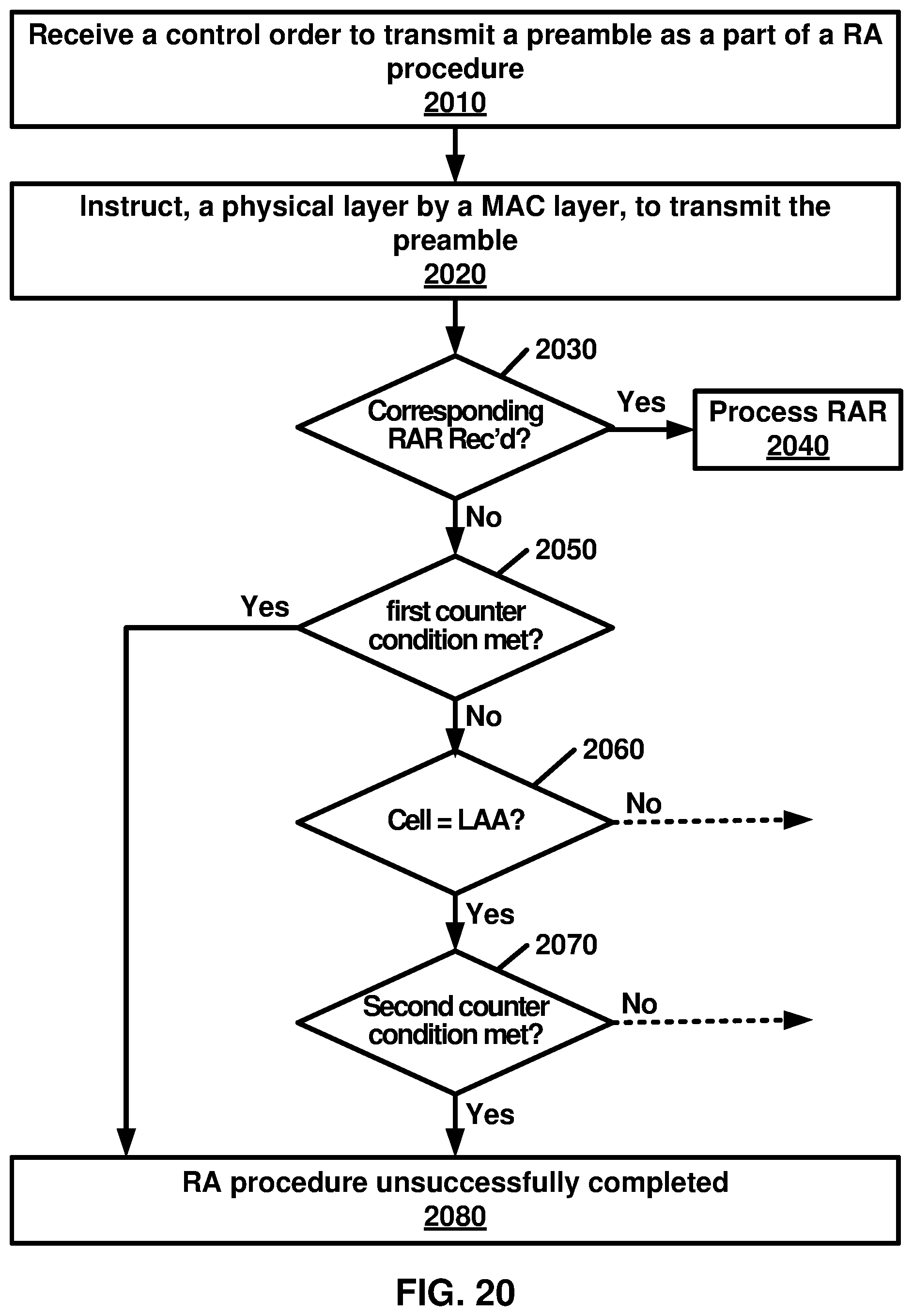 Patent US12101210 Figure 20 – Starting time alignment timer before receiving an initial timing advance command
