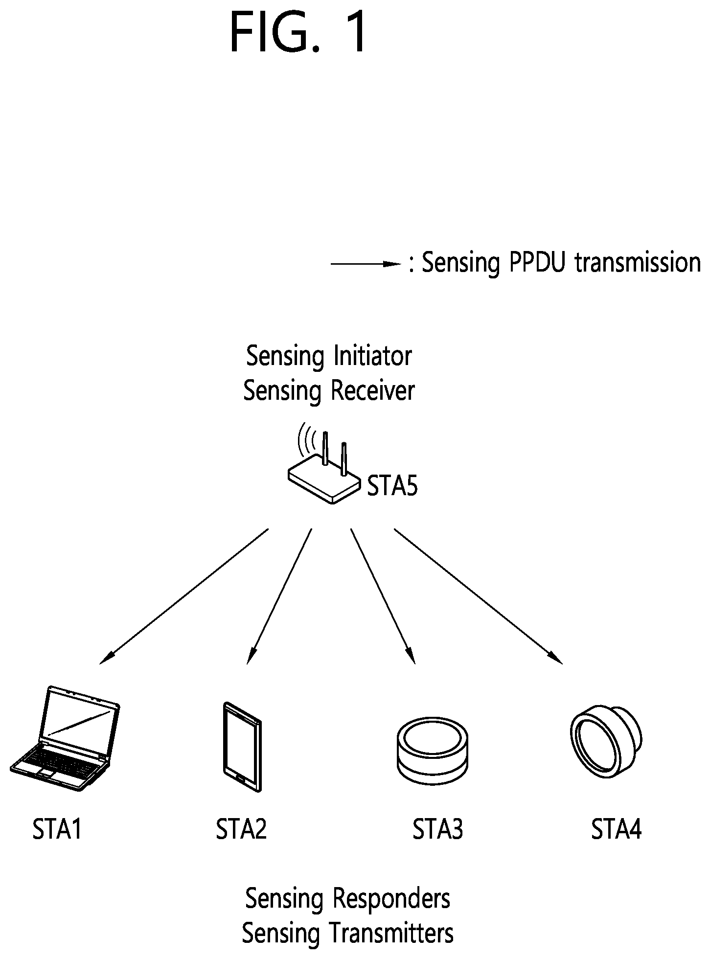 Patent US12101211 Figure 1 – Method and device for classifying sensing frames in wireless LAN system