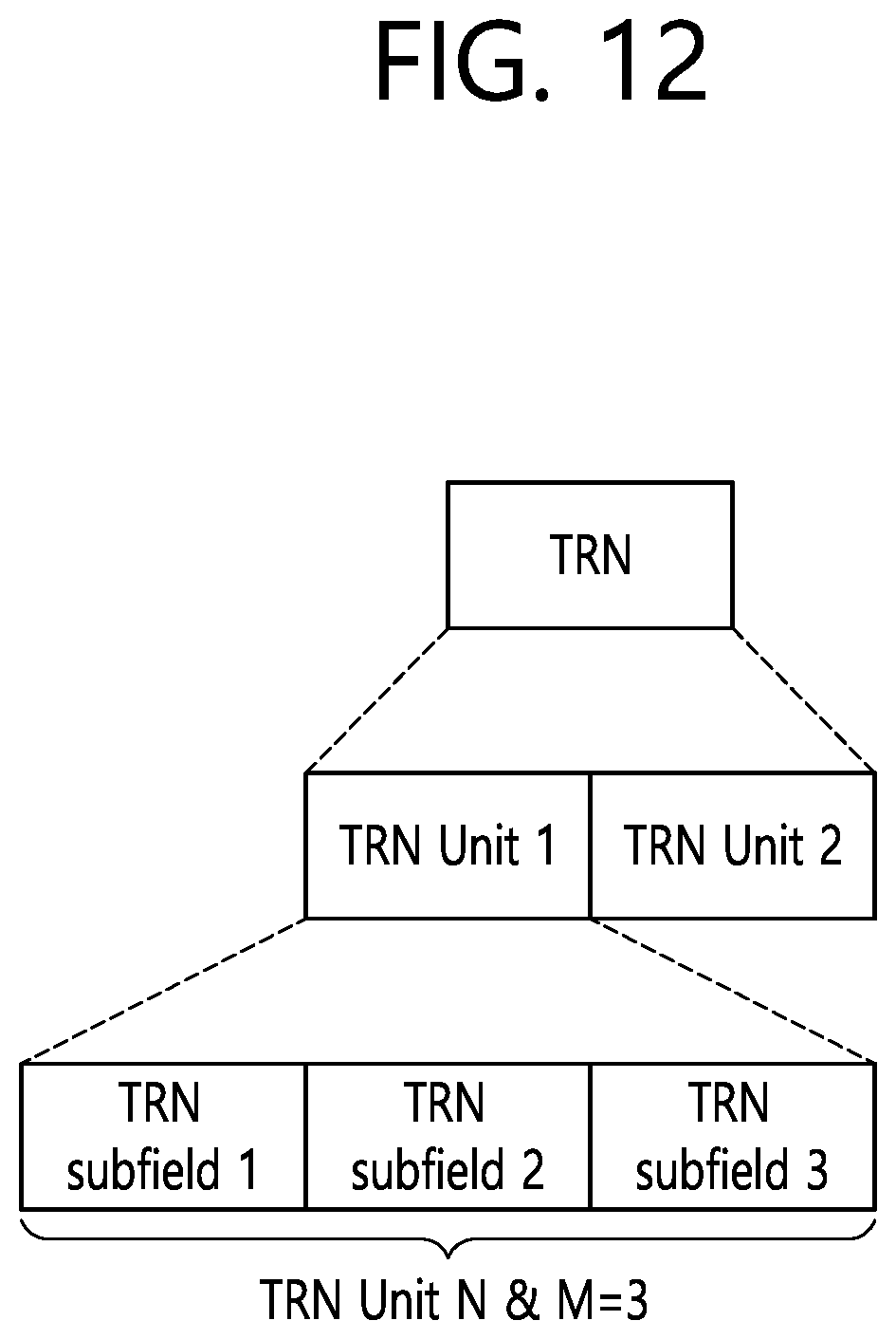 Patent US12101211 Figure 12 – Method and device for classifying sensing frames in wireless LAN system