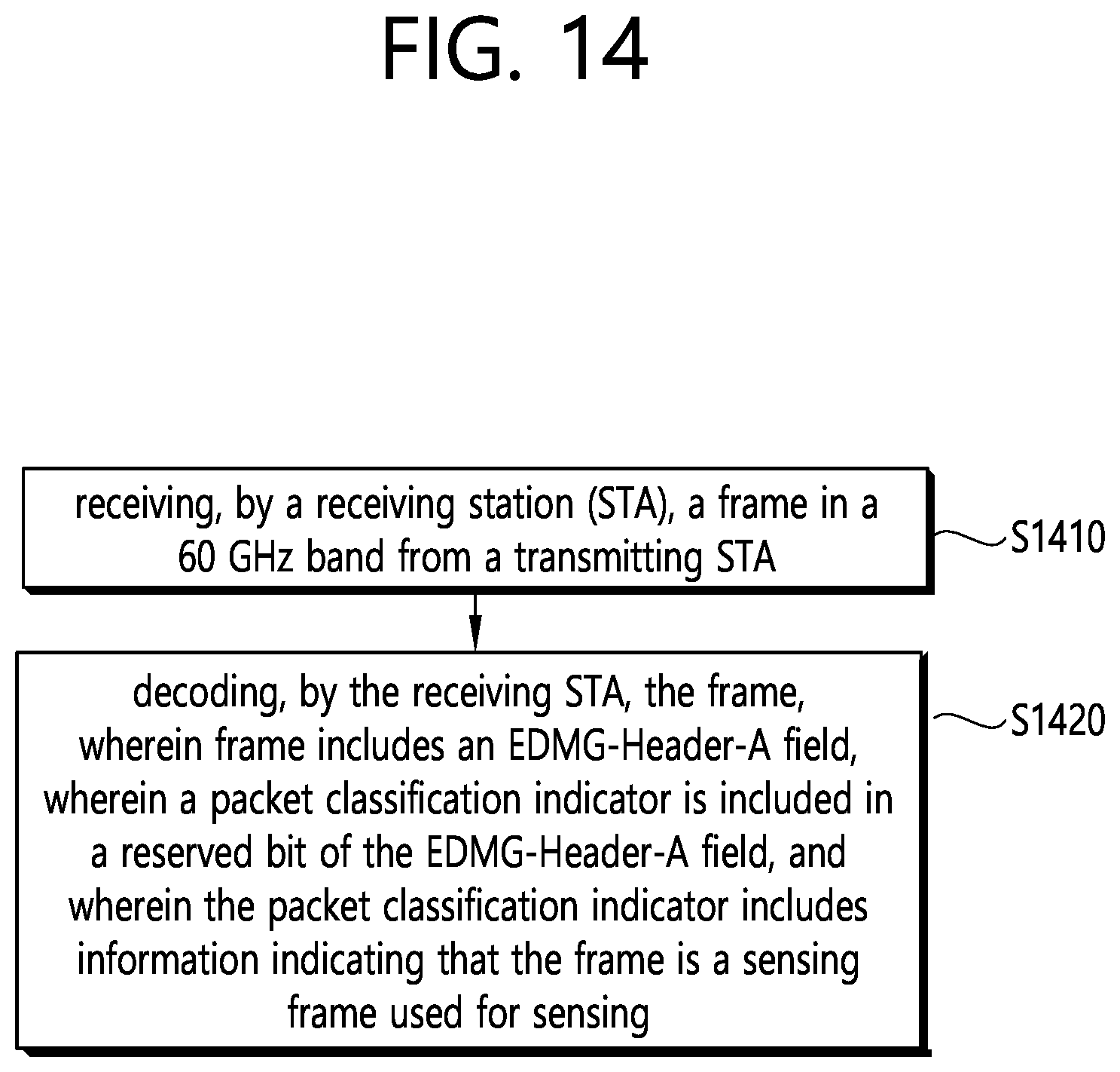 Patent US12101211 Figure 14 – Method and device for classifying sensing frames in wireless LAN system