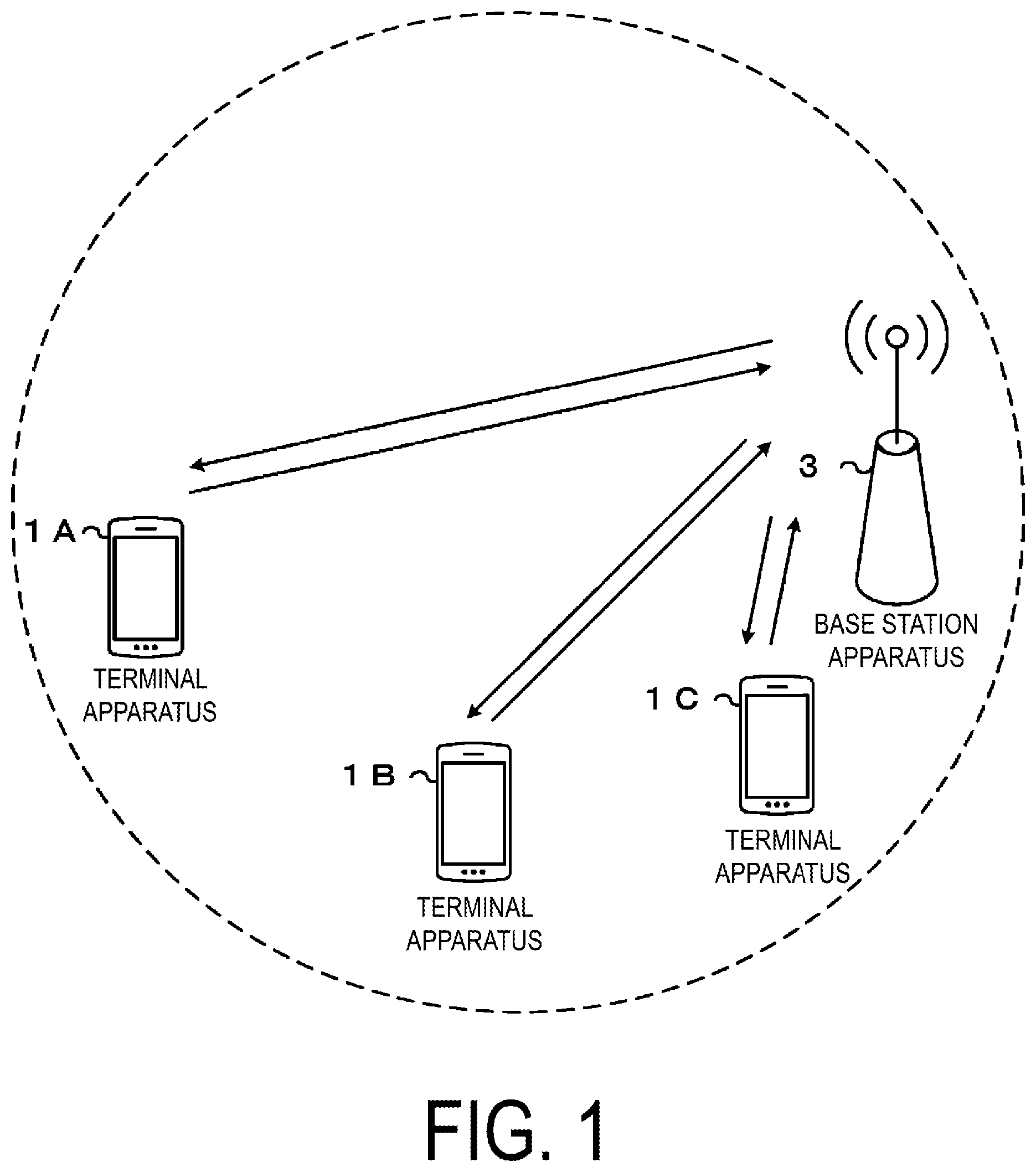 Patent US12101213 Figure 1 – Terminal apparatus, base station apparatus, and communication method