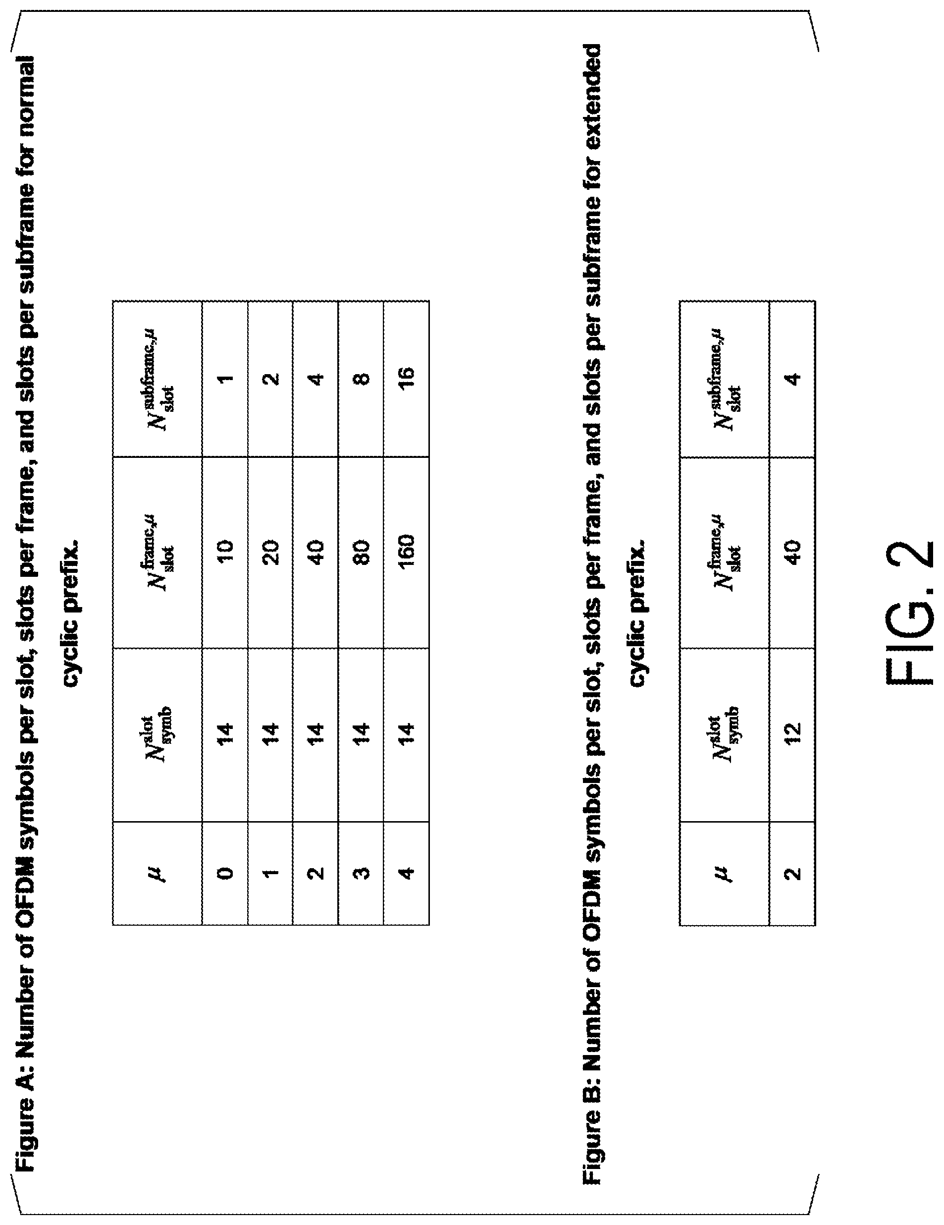Patent US12101213 Figure 2 – Terminal apparatus, base station apparatus, and communication method