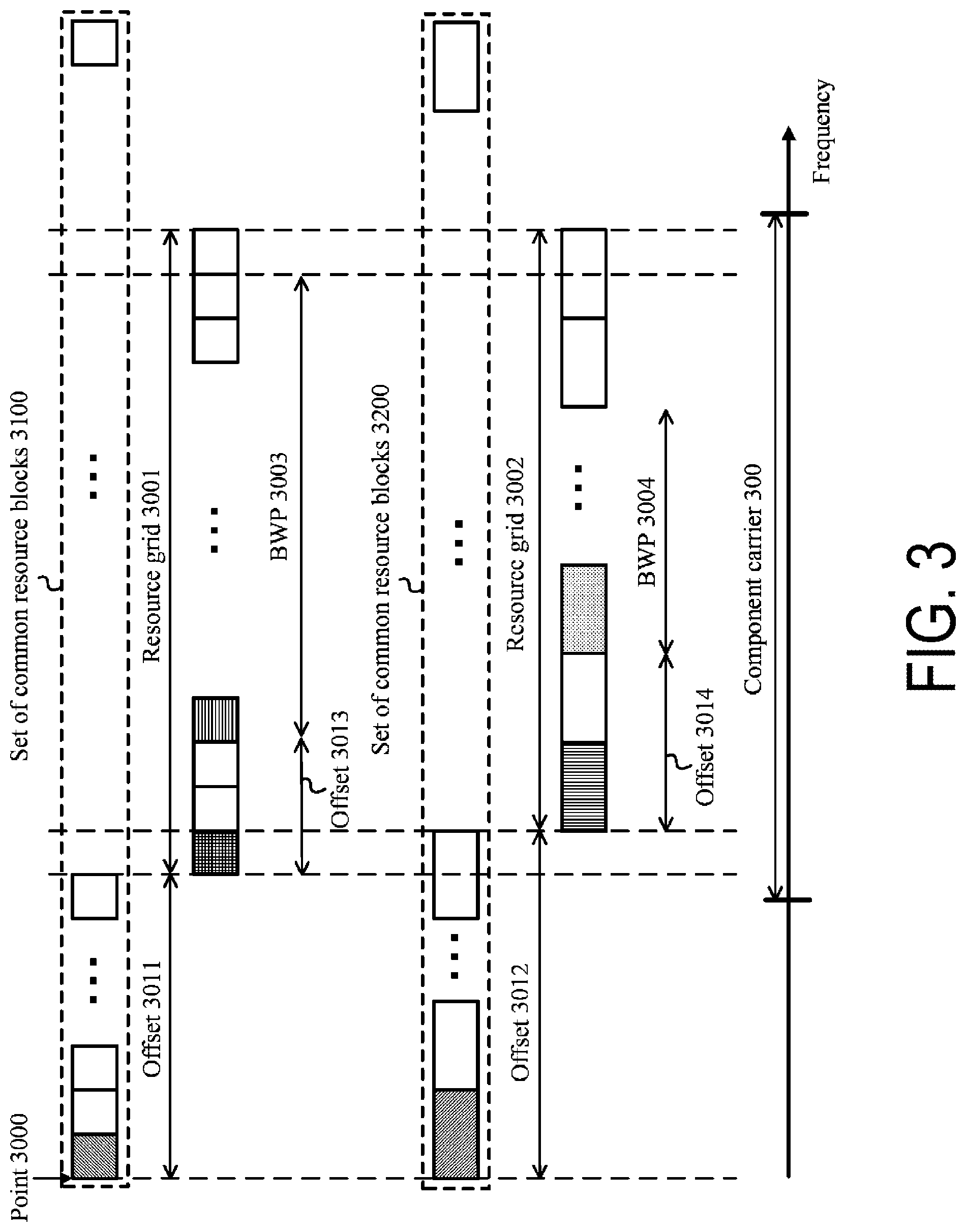 Patent US12101213 Figure 3 – Terminal apparatus, base station apparatus, and communication method