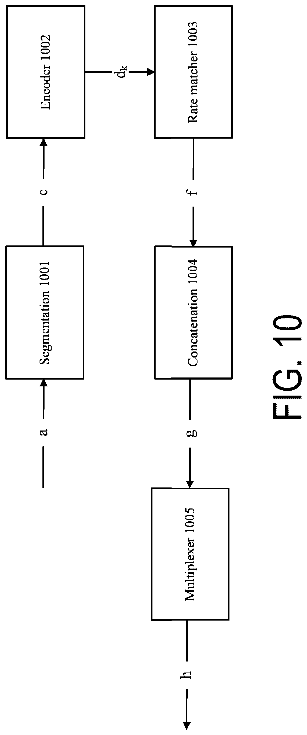 Patent US12101213 Figure 10 – Terminal apparatus, base station apparatus, and communication method