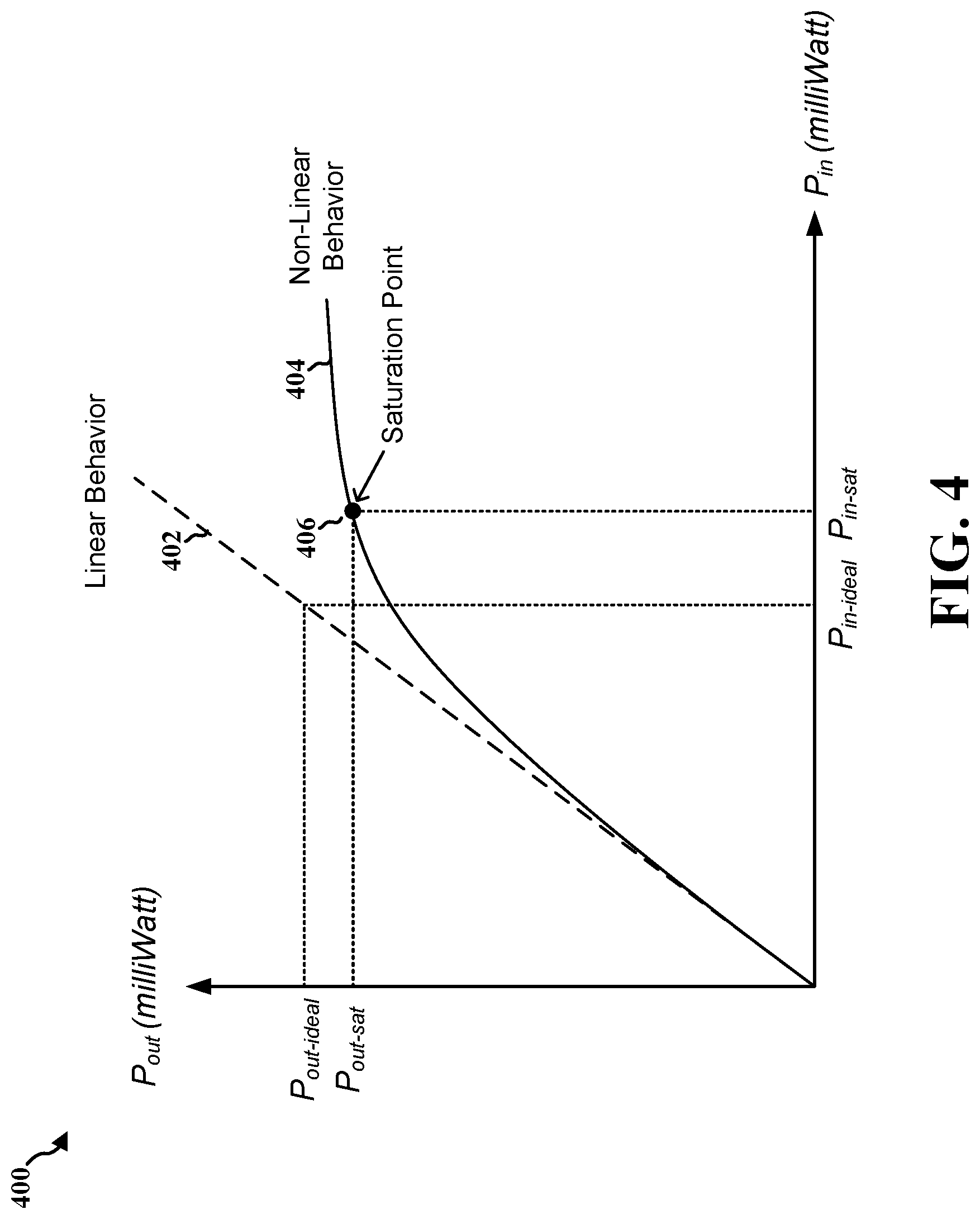 Patent US12101214 Figure 4 – Compressed channel aware tone reservation signaling for peak-to-average power ratio reduction