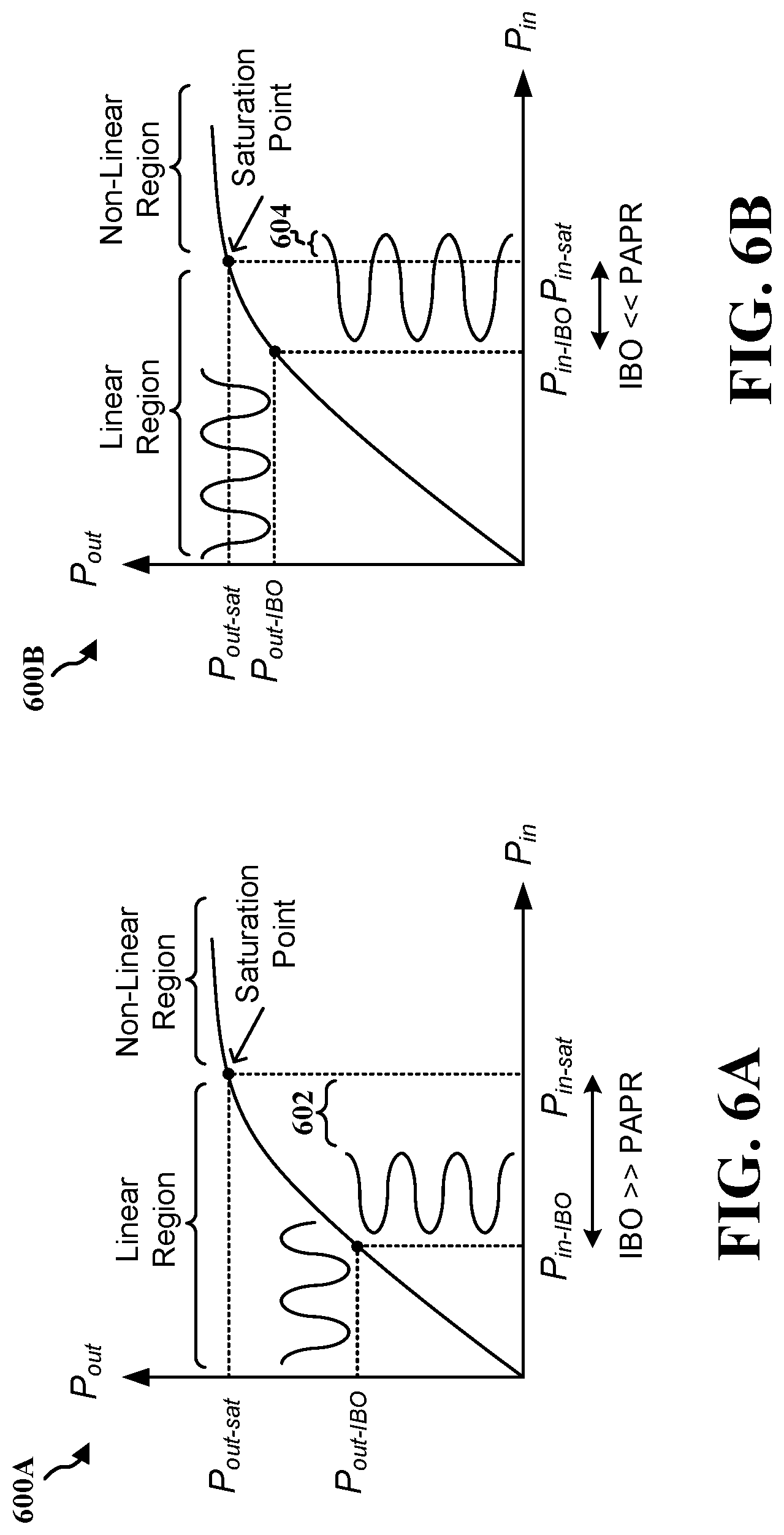 Patent US12101214 Figure 6 – Compressed channel aware tone reservation signaling for peak-to-average power ratio reduction