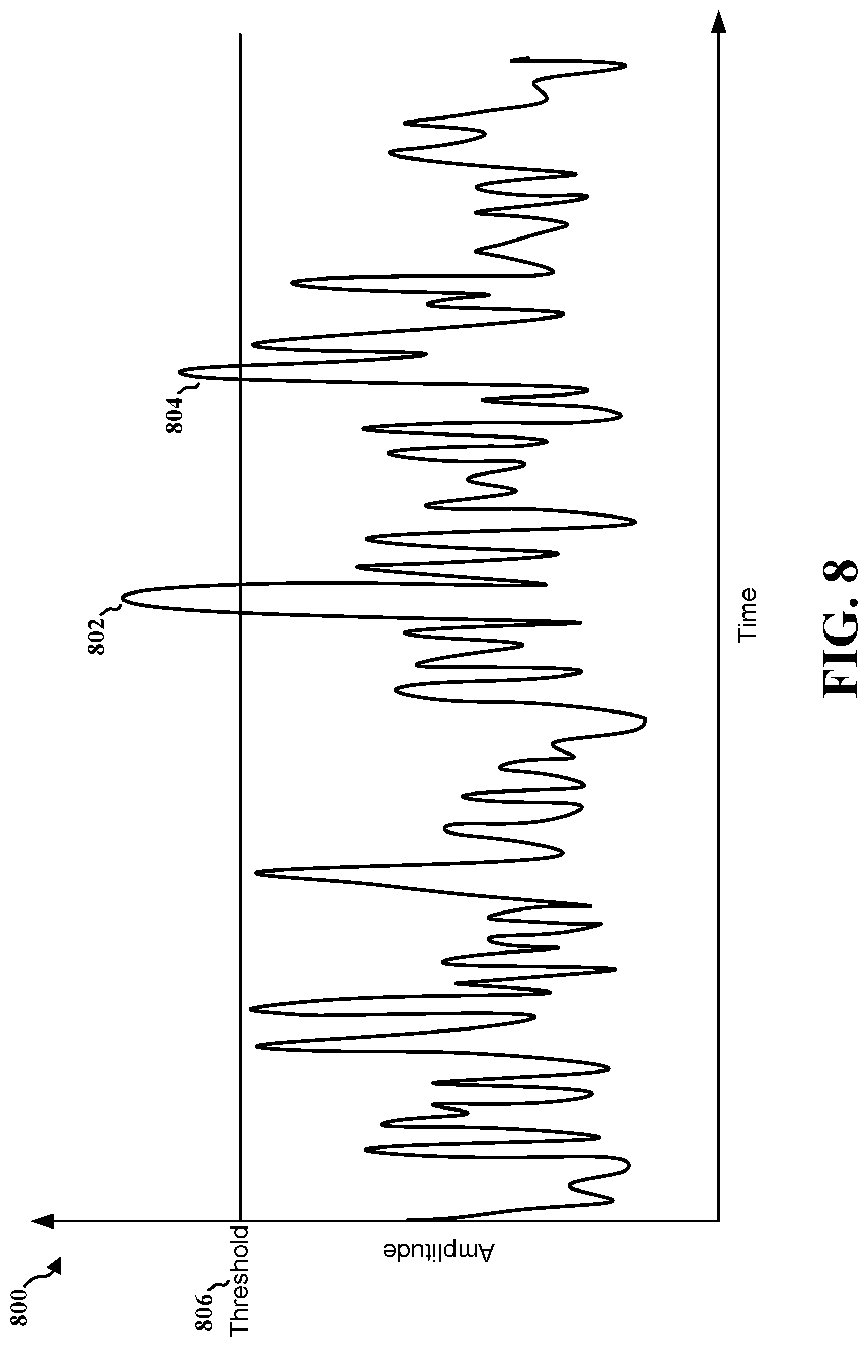 Patent US12101214 Figure 8 – Compressed channel aware tone reservation signaling for peak-to-average power ratio reduction