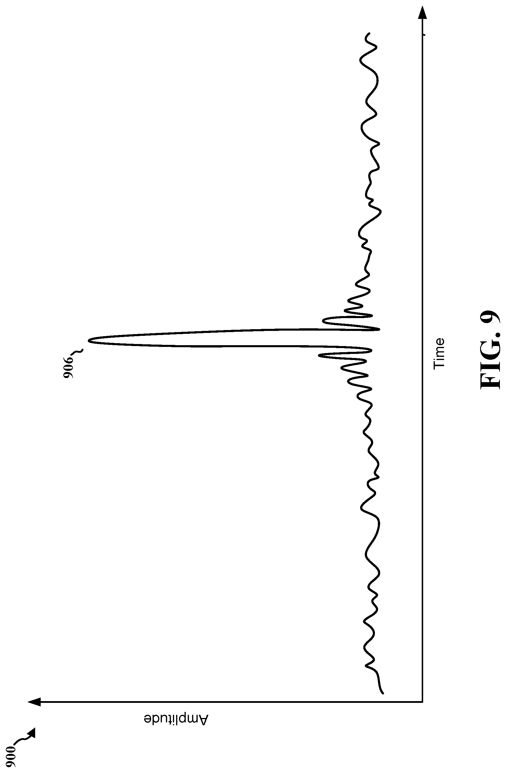 Patent US12101214 Figure 9 – Compressed channel aware tone reservation signaling for peak-to-average power ratio reduction