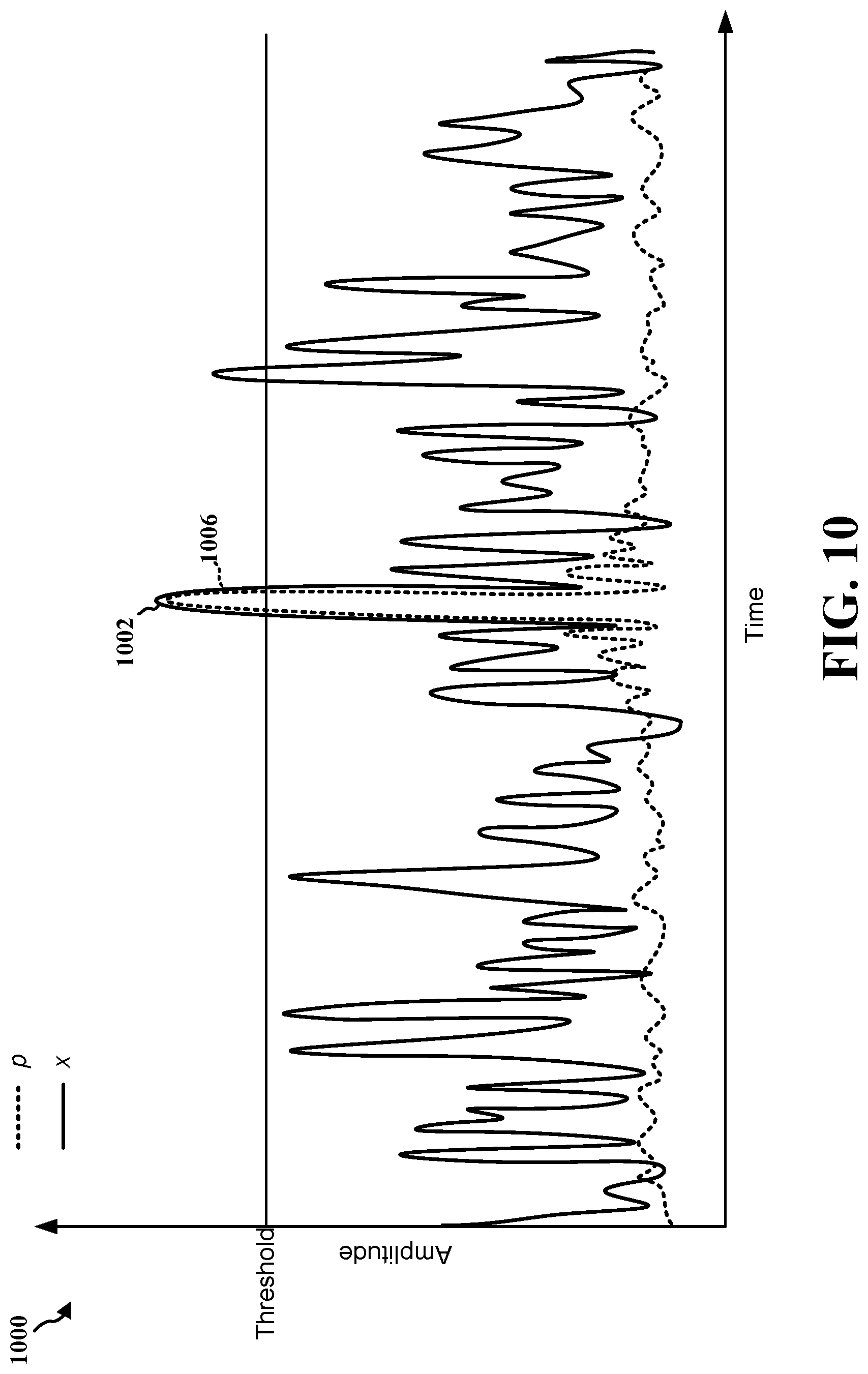 Patent US12101214 Figure 10 – Compressed channel aware tone reservation signaling for peak-to-average power ratio reduction