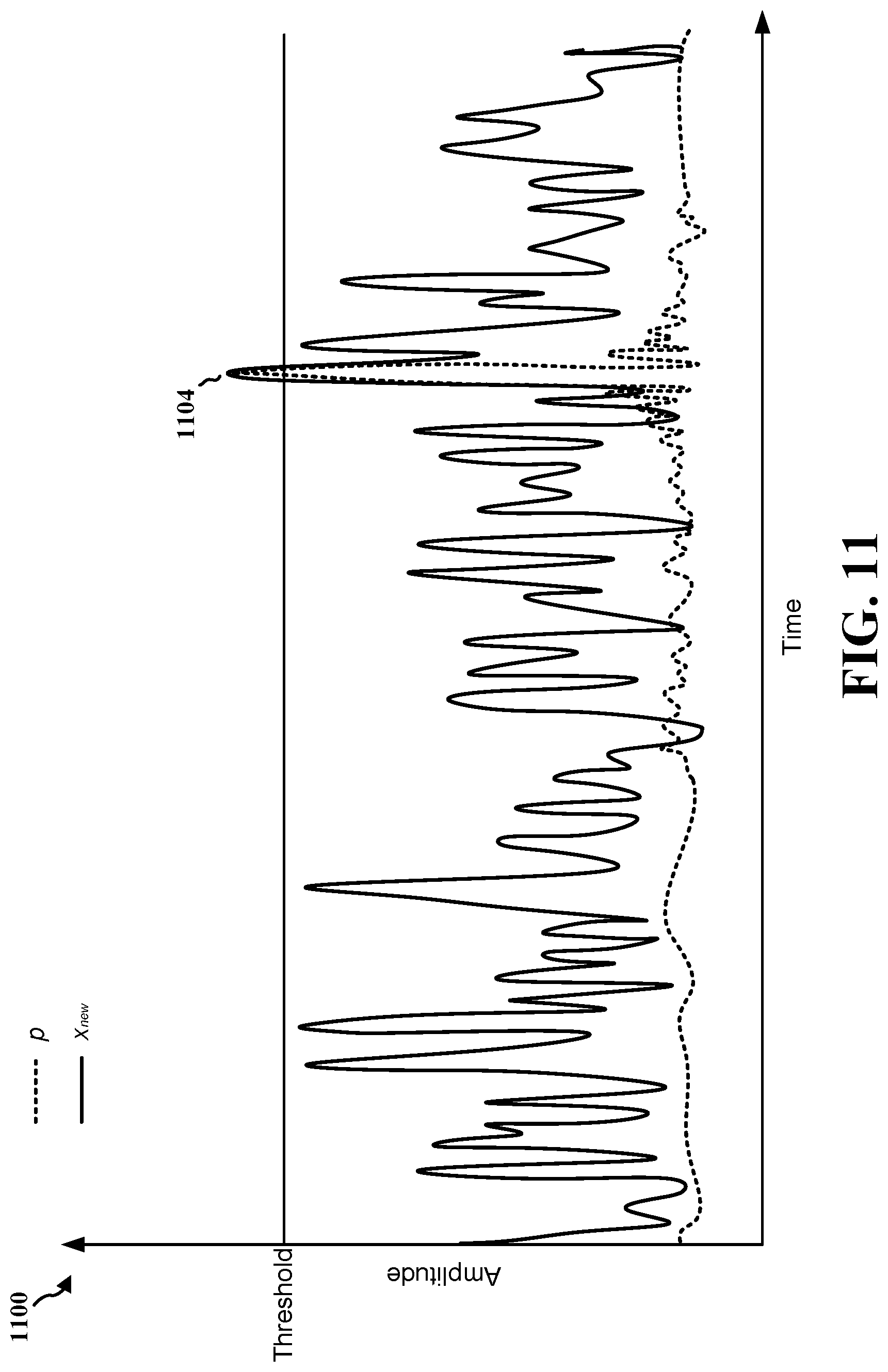 Patent US12101214 Figure 11 – Compressed channel aware tone reservation signaling for peak-to-average power ratio reduction