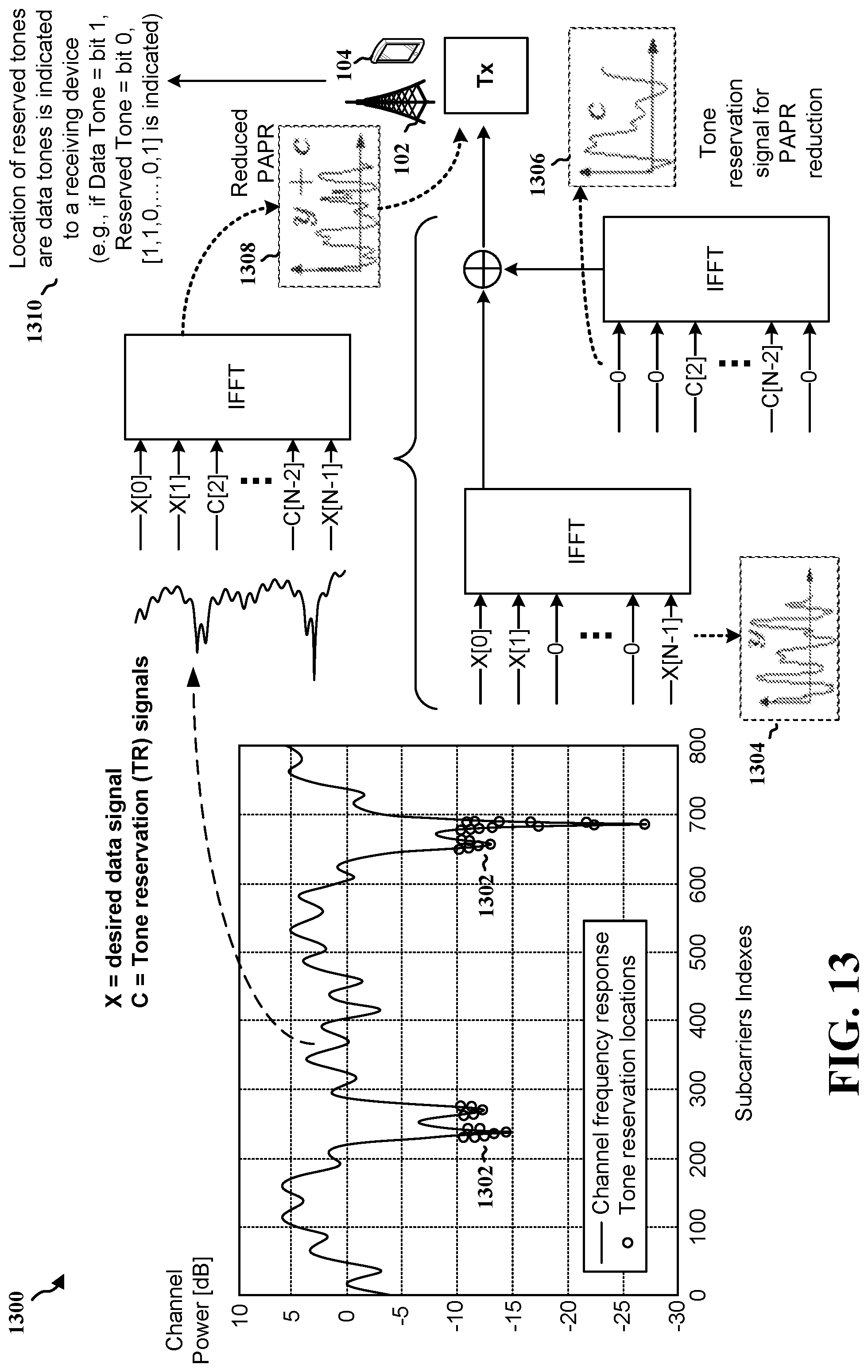 Patent US12101214 Figure 13 – Compressed channel aware tone reservation signaling for peak-to-average power ratio reduction