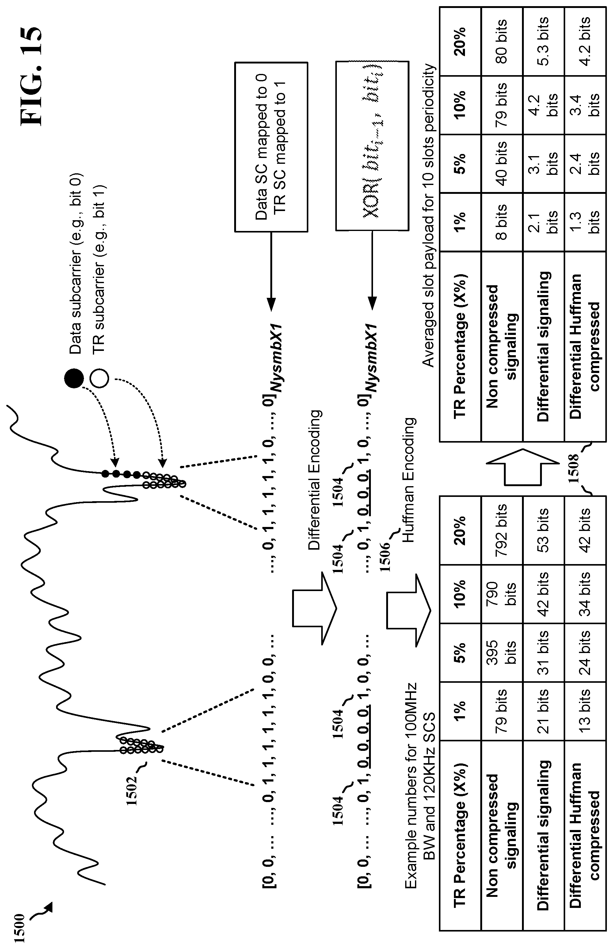 Patent US12101214 Figure 15 – Compressed channel aware tone reservation signaling for peak-to-average power ratio reduction