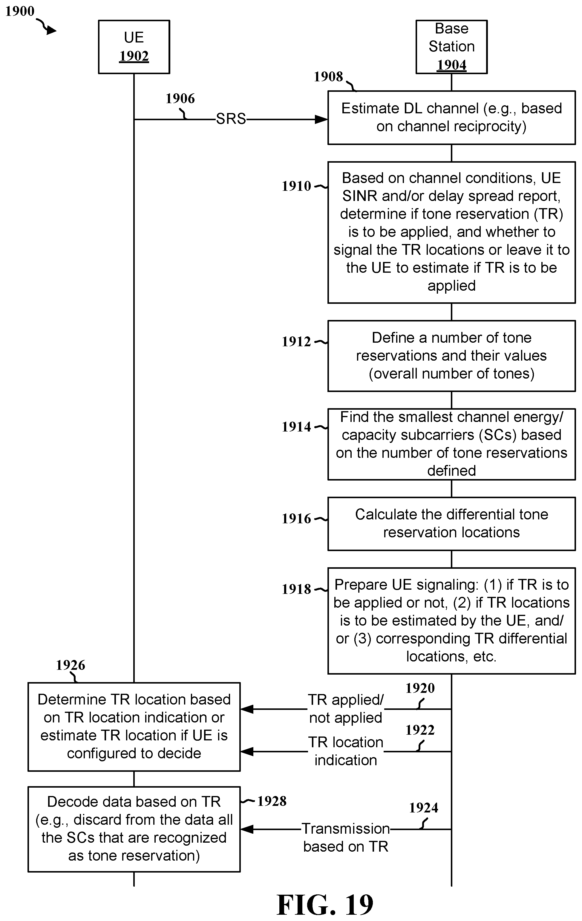 Patent US12101214 Figure 19 – Compressed channel aware tone reservation signaling for peak-to-average power ratio reduction