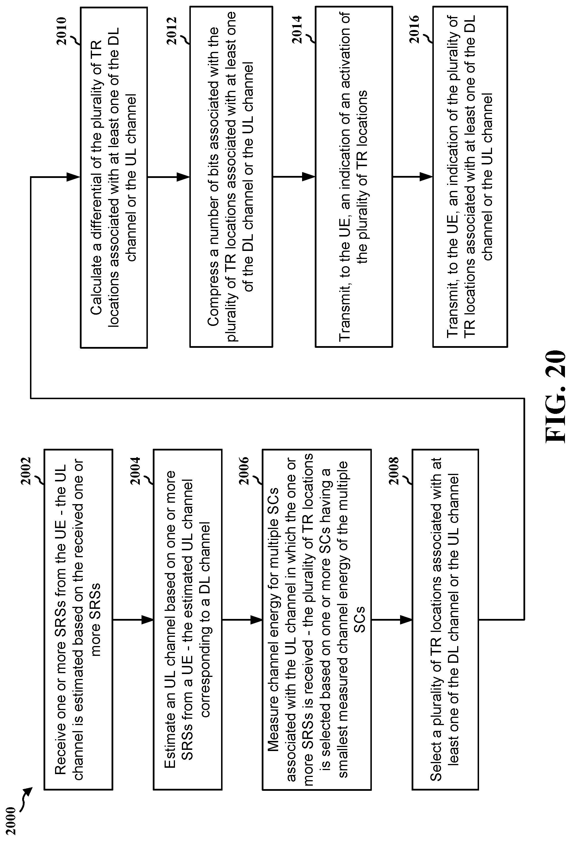 Patent US12101214 Figure 20 – Compressed channel aware tone reservation signaling for peak-to-average power ratio reduction
