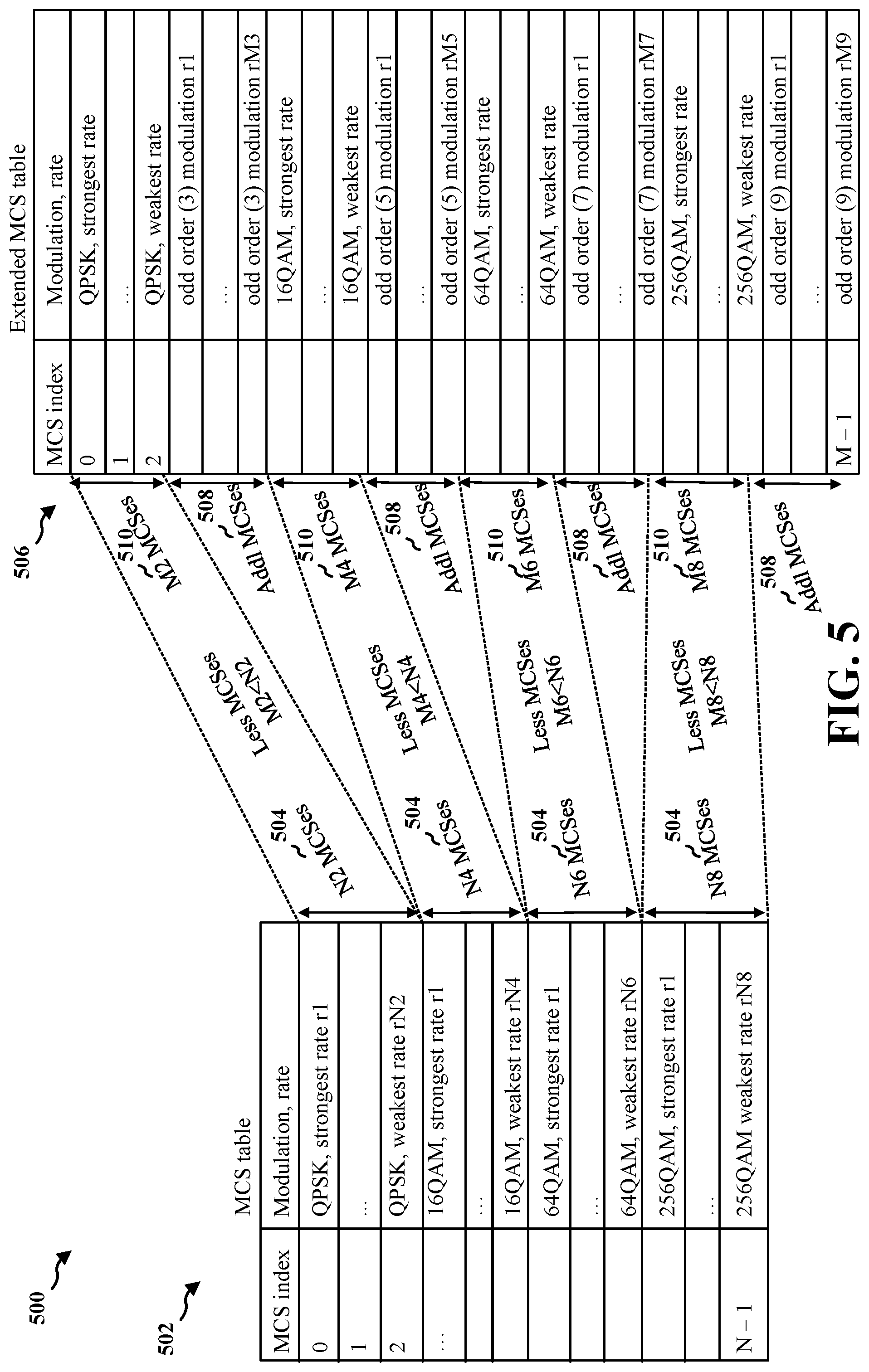 Patent US12101215 Figure 6 – Power and spectral efficiency based on adding odd order modulations