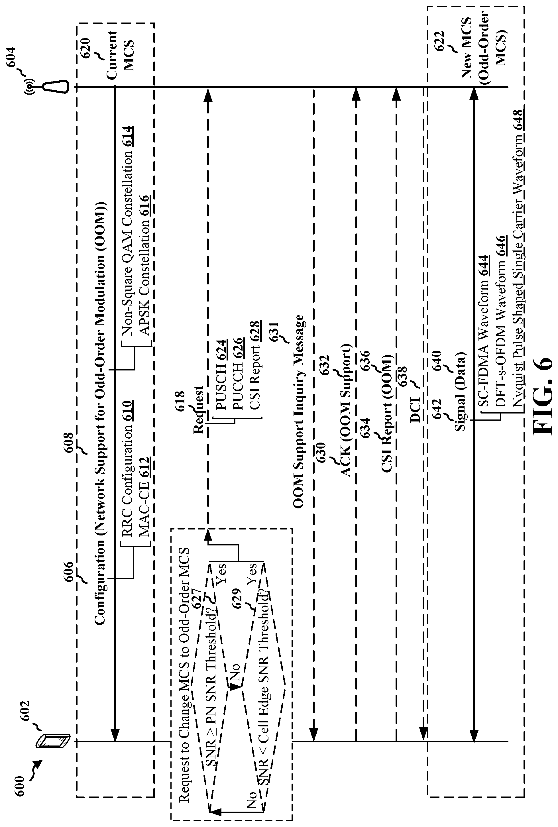 Patent US12101215 Figure 7 – Power and spectral efficiency based on adding odd order modulations