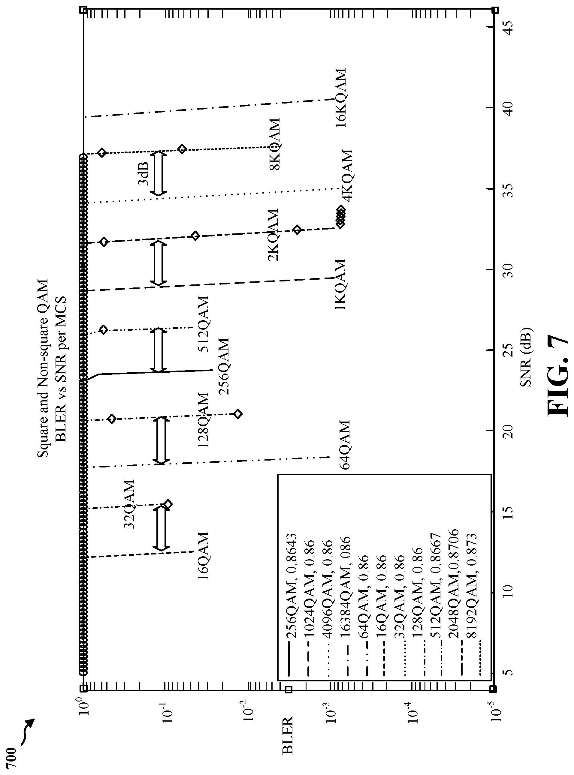 Patent US12101215 Figure 8 – Power and spectral efficiency based on adding odd order modulations