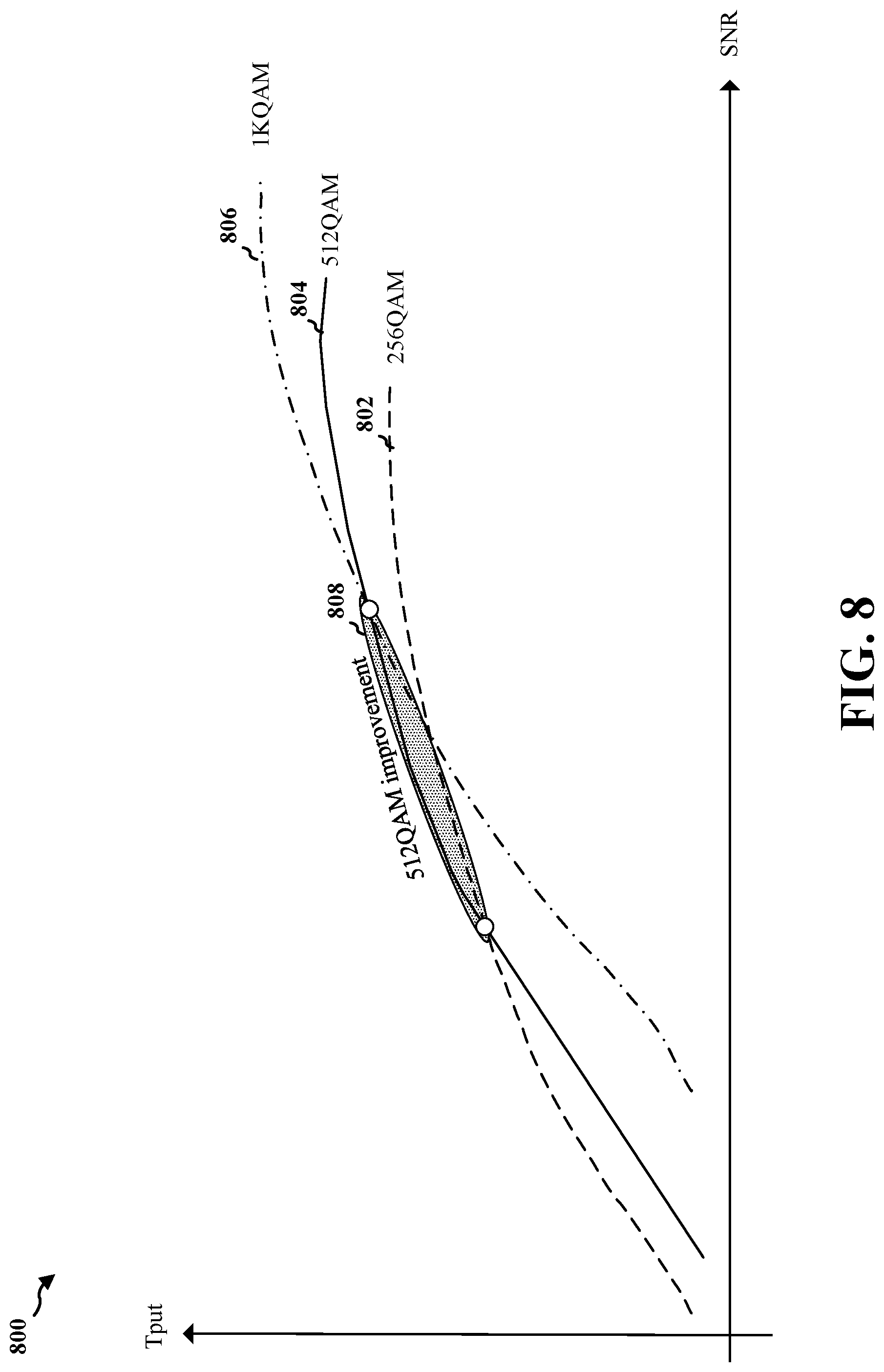 Patent US12101215 Figure 9 – Power and spectral efficiency based on adding odd order modulations