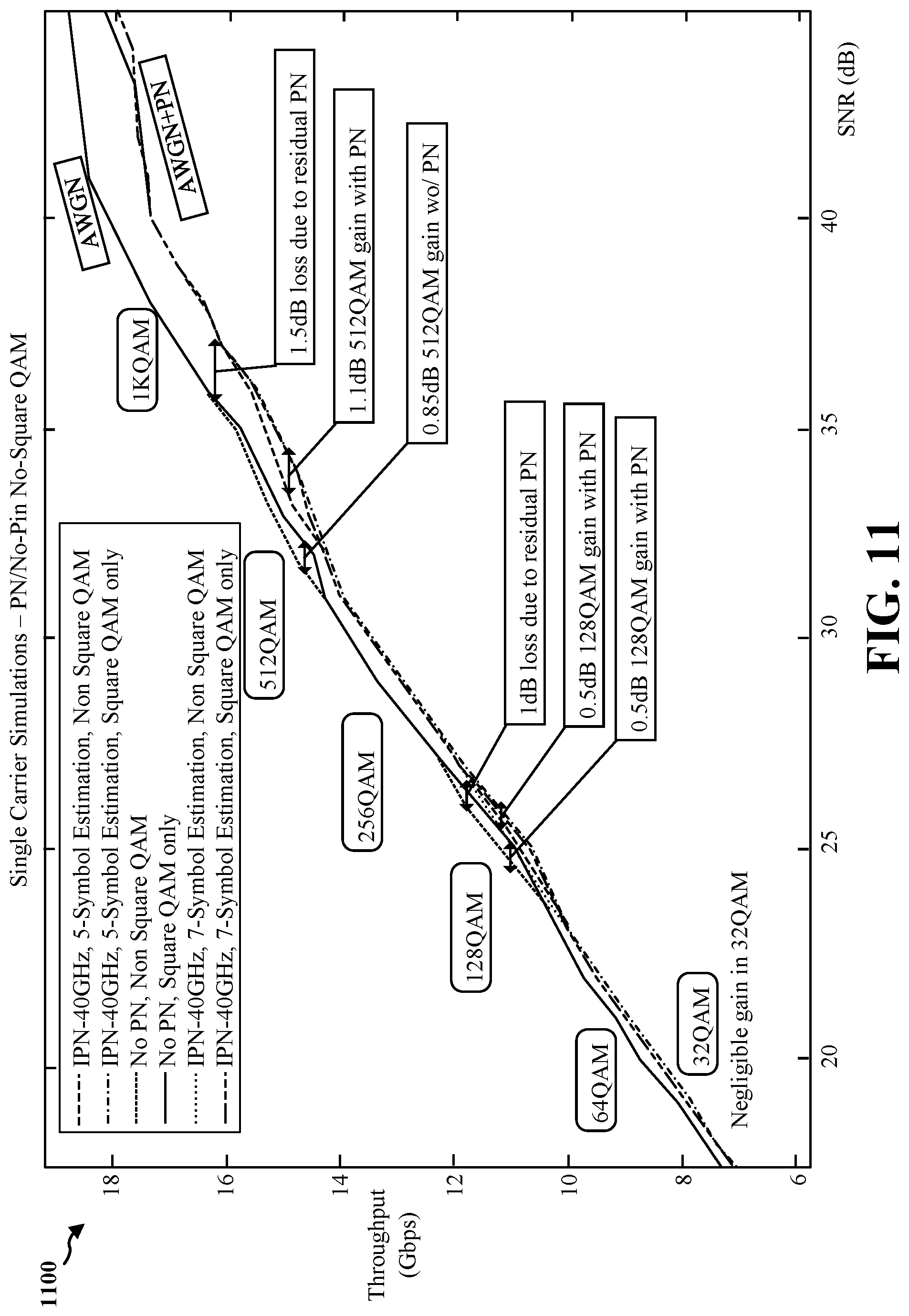 Patent US12101215 Figure 12 – Power and spectral efficiency based on adding odd order modulations
