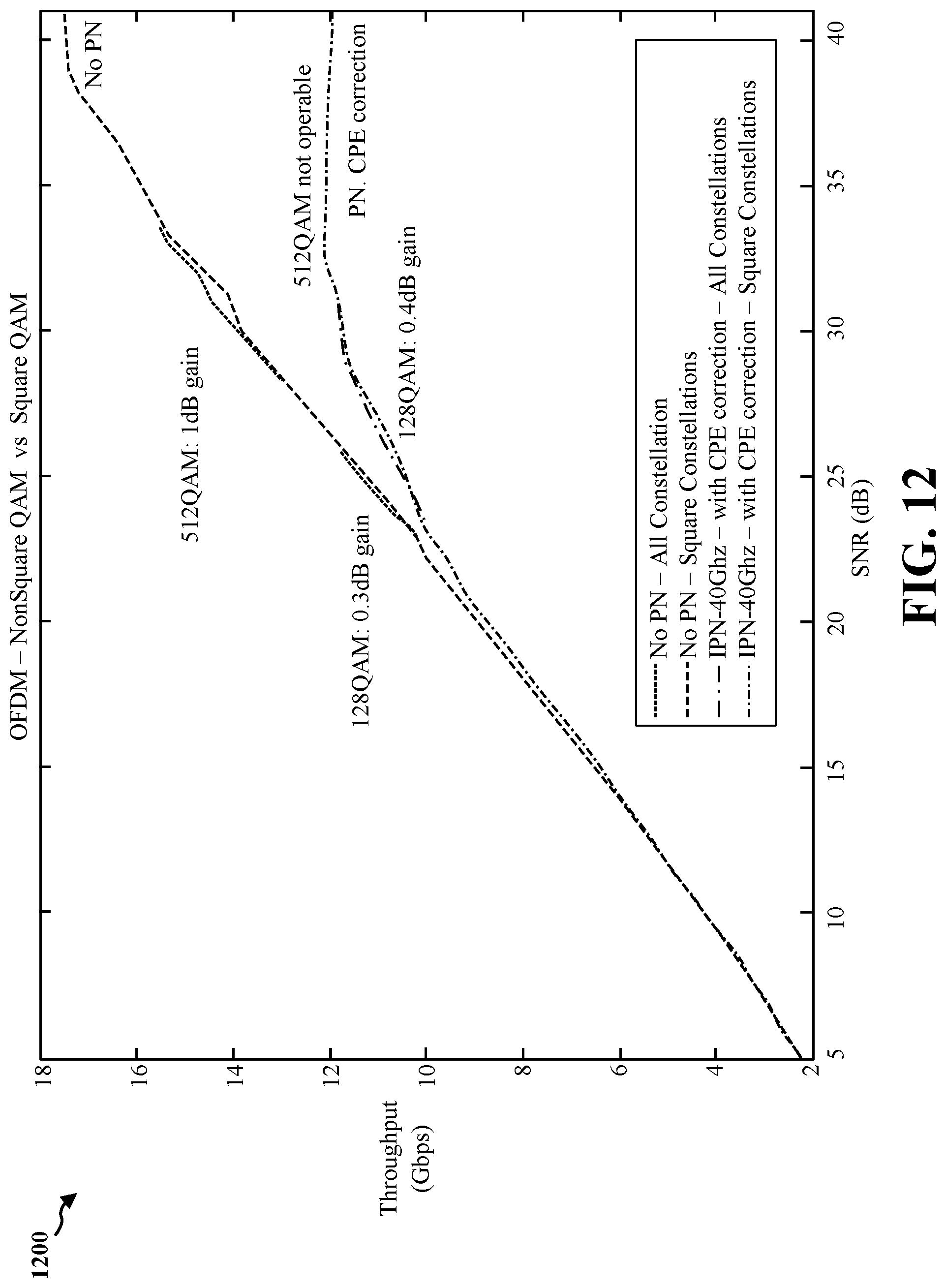 Patent US12101215 Figure 13 – Power and spectral efficiency based on adding odd order modulations