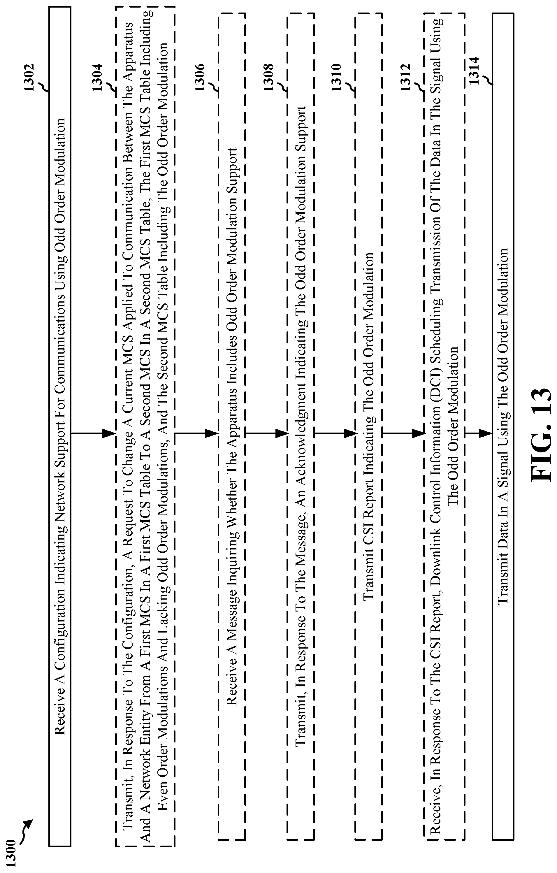 Patent US12101215 Figure 14 – Power and spectral efficiency based on adding odd order modulations