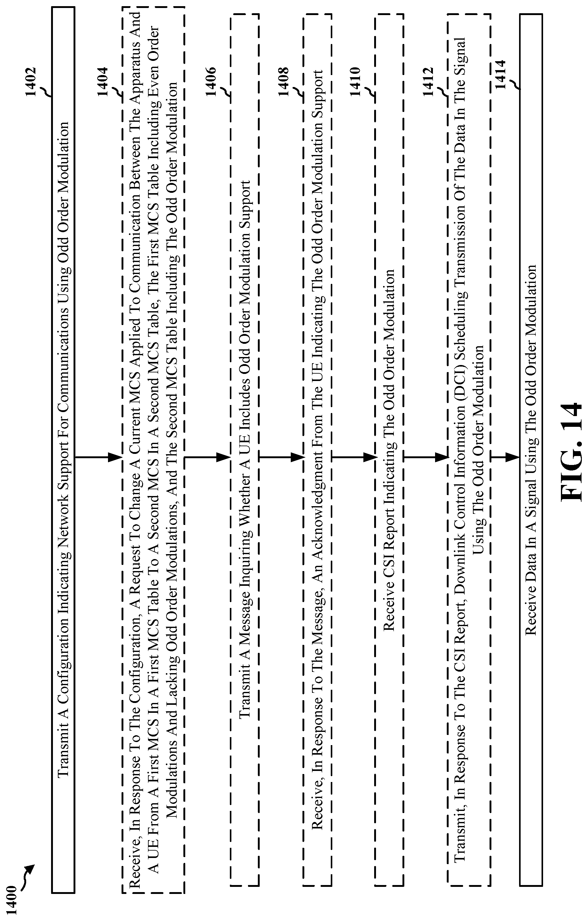 Patent US12101215 Figure 15 – Power and spectral efficiency based on adding odd order modulations