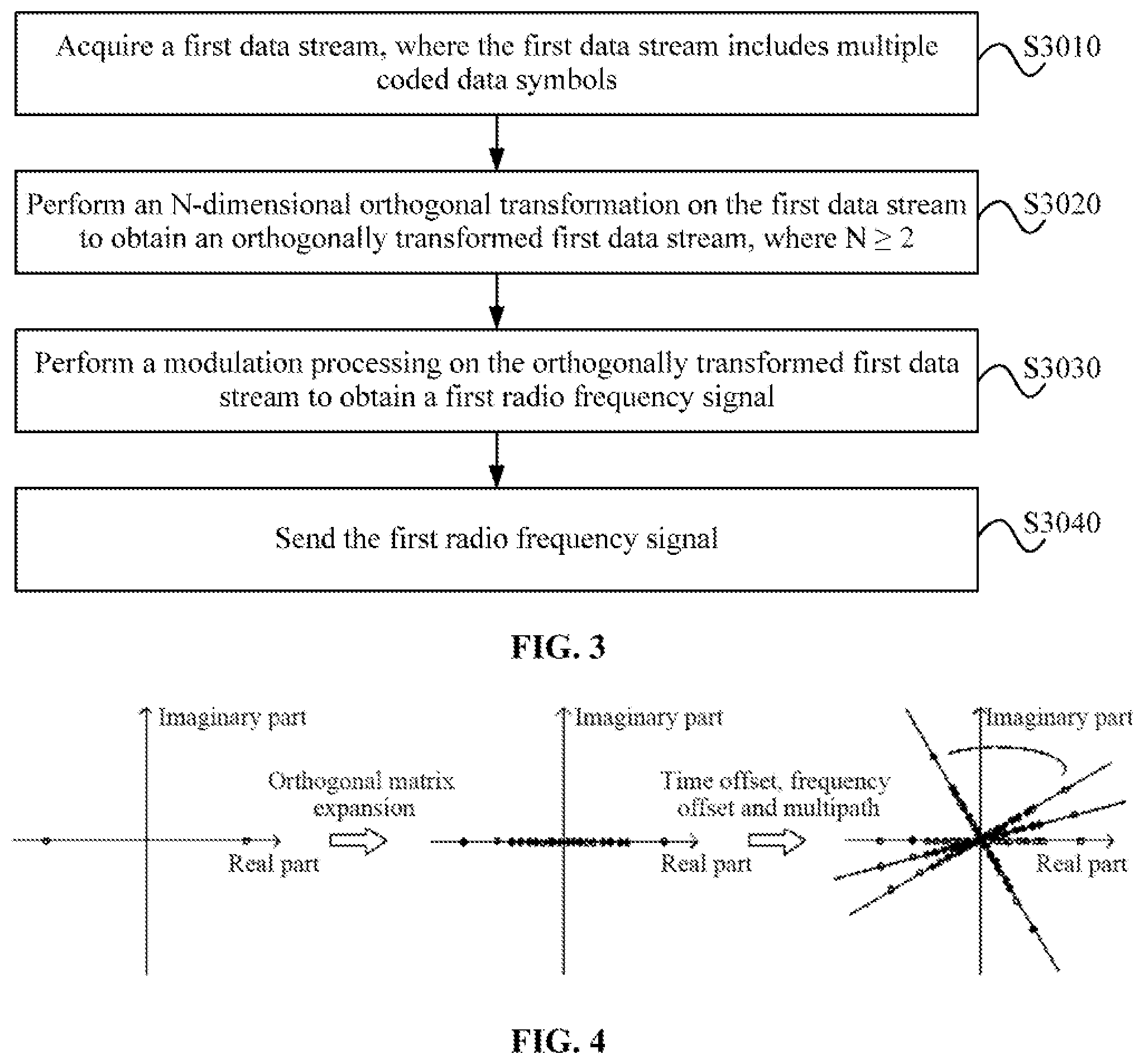 Patent US12101216 Figure 3 – Data sending method and apparatus, data receiving method and apparatus, data transmission system, and storage medium